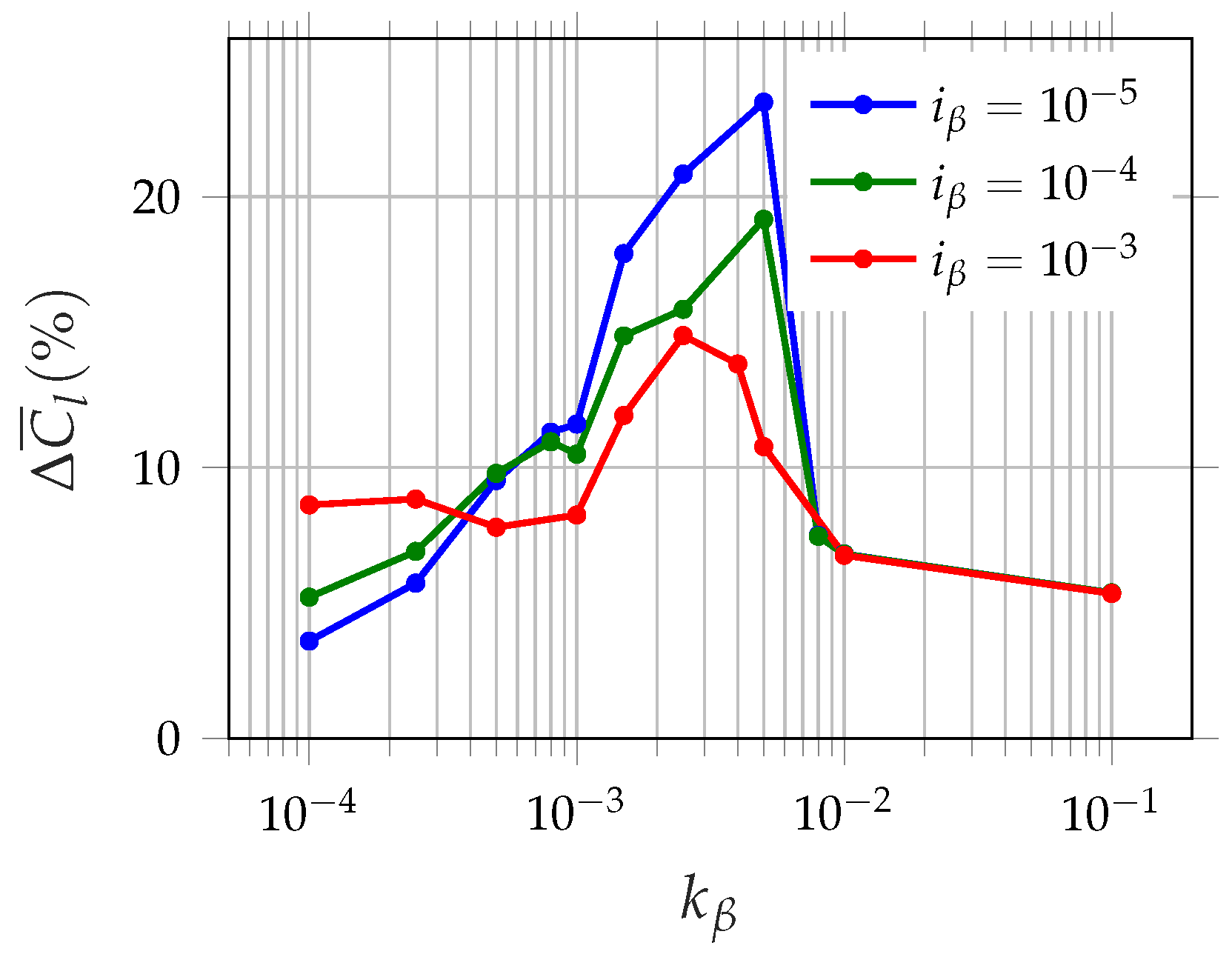 Fluids 07 00044 g006