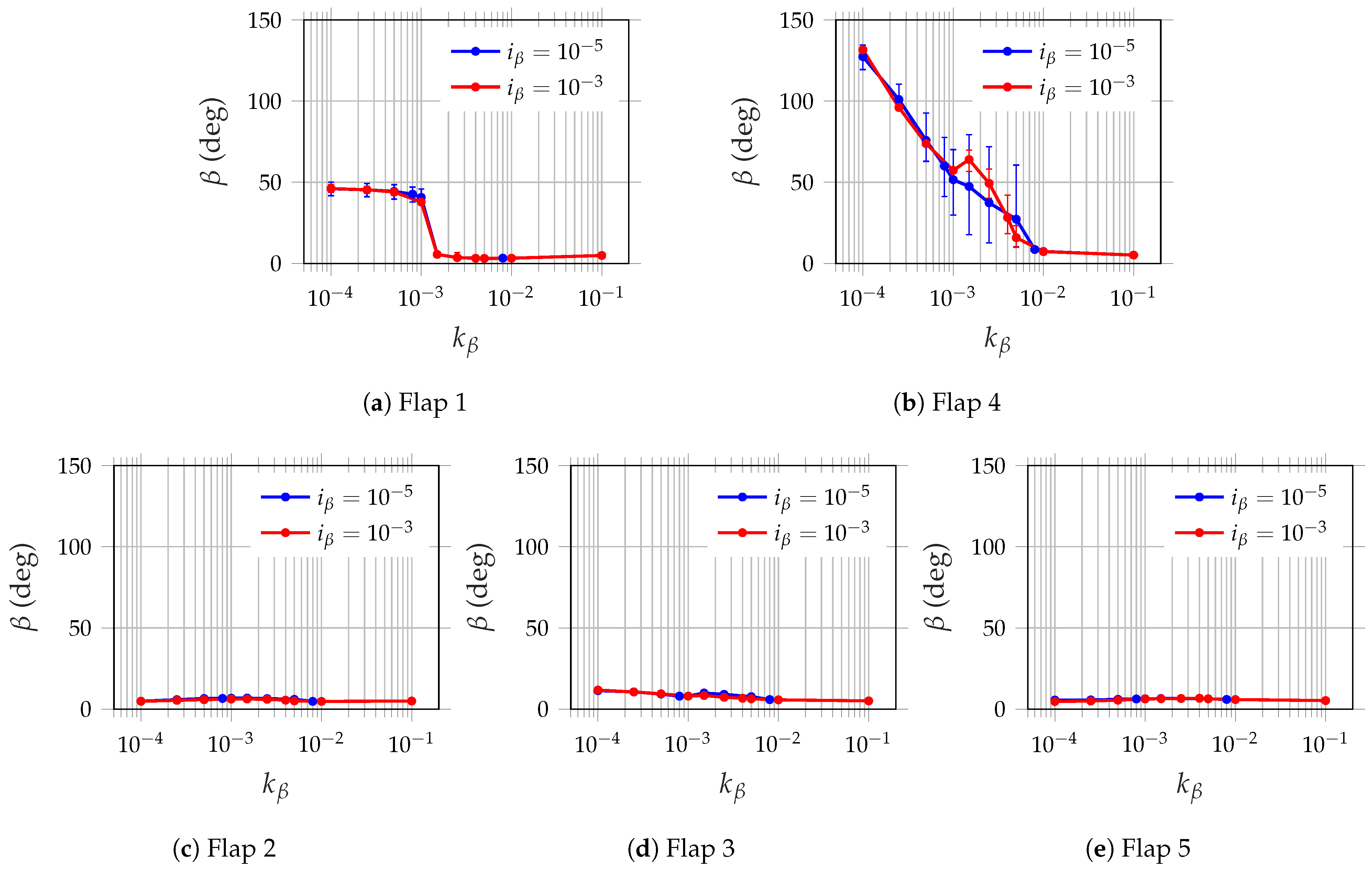 Fluids 07 00044 g007
