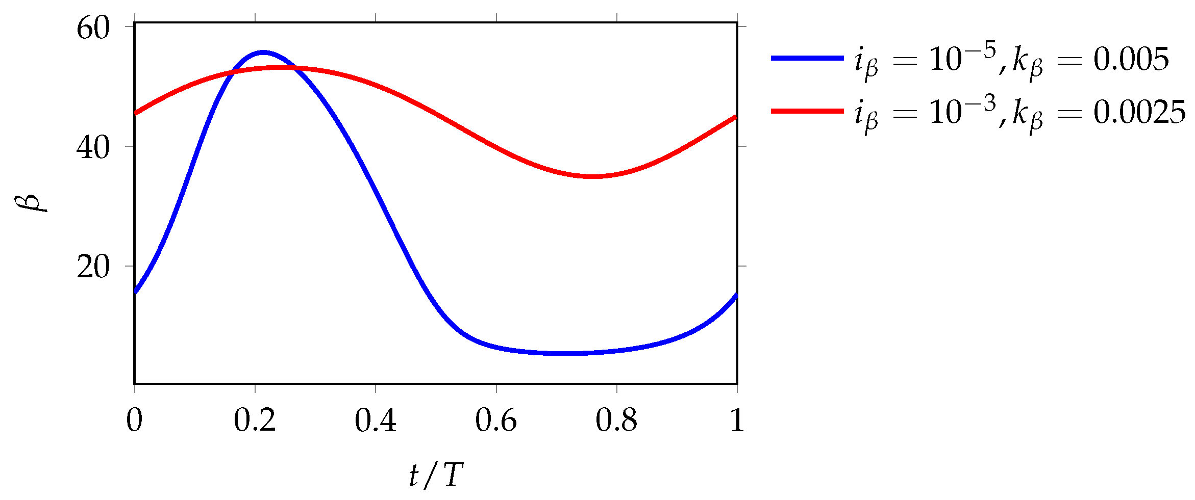Fluids 07 00044 g010