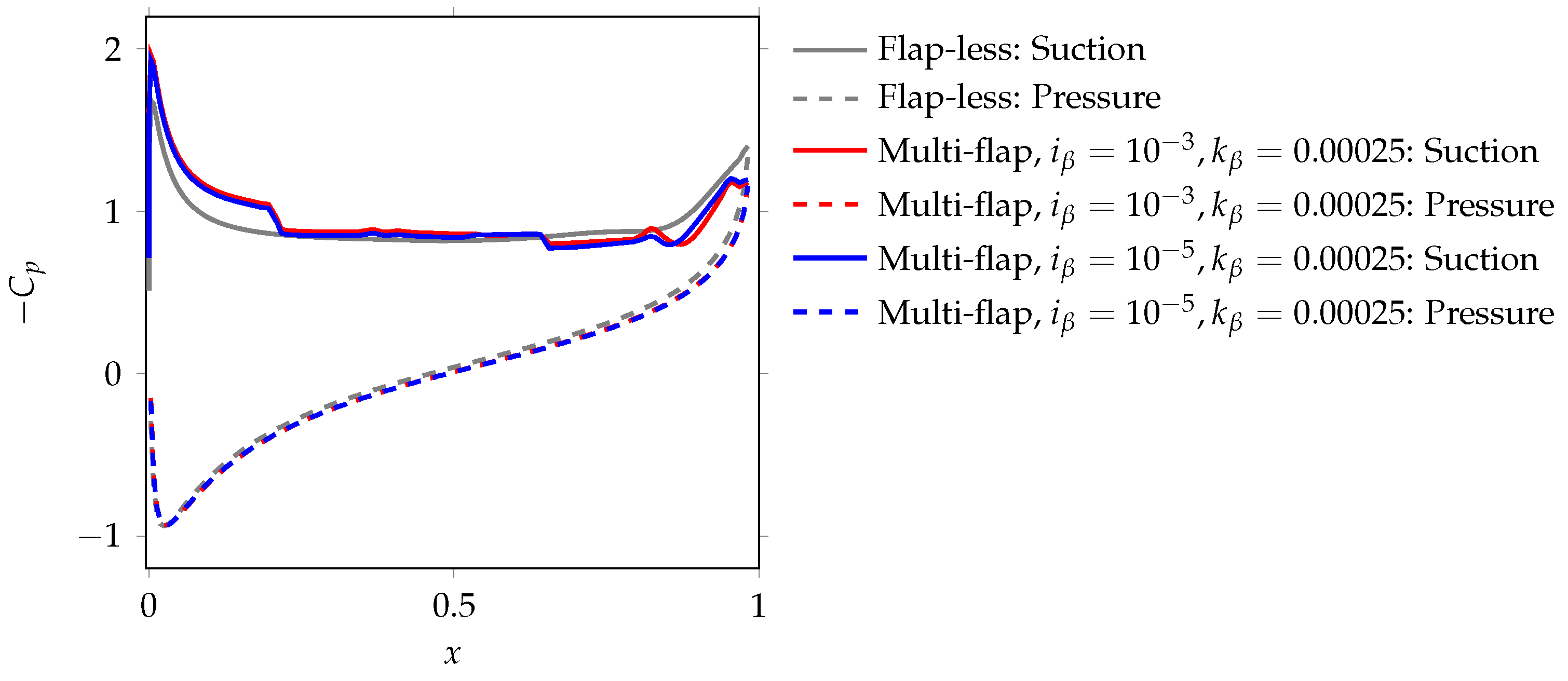 Fluids 07 00044 g012