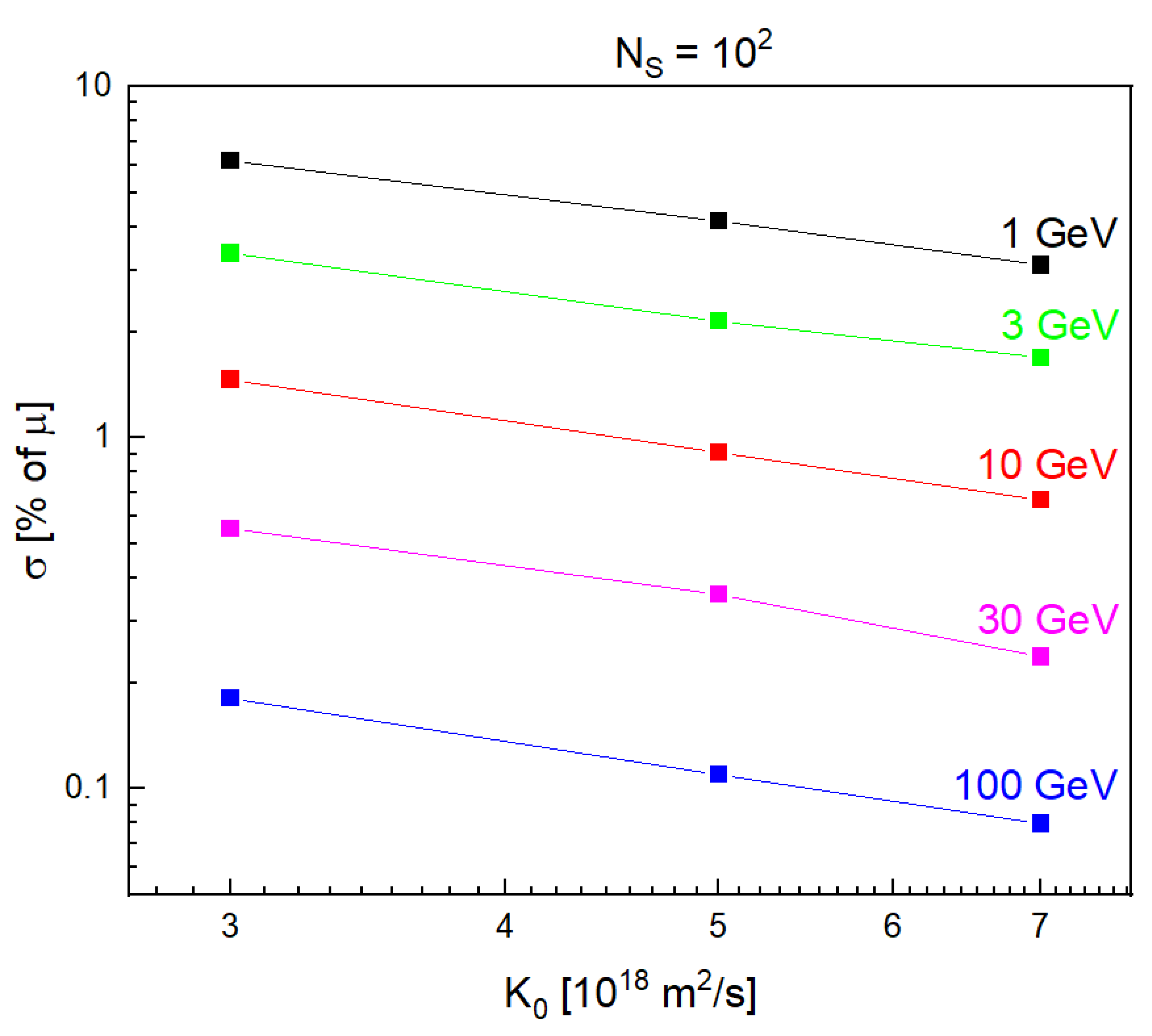 Fluids 07 00046 g005