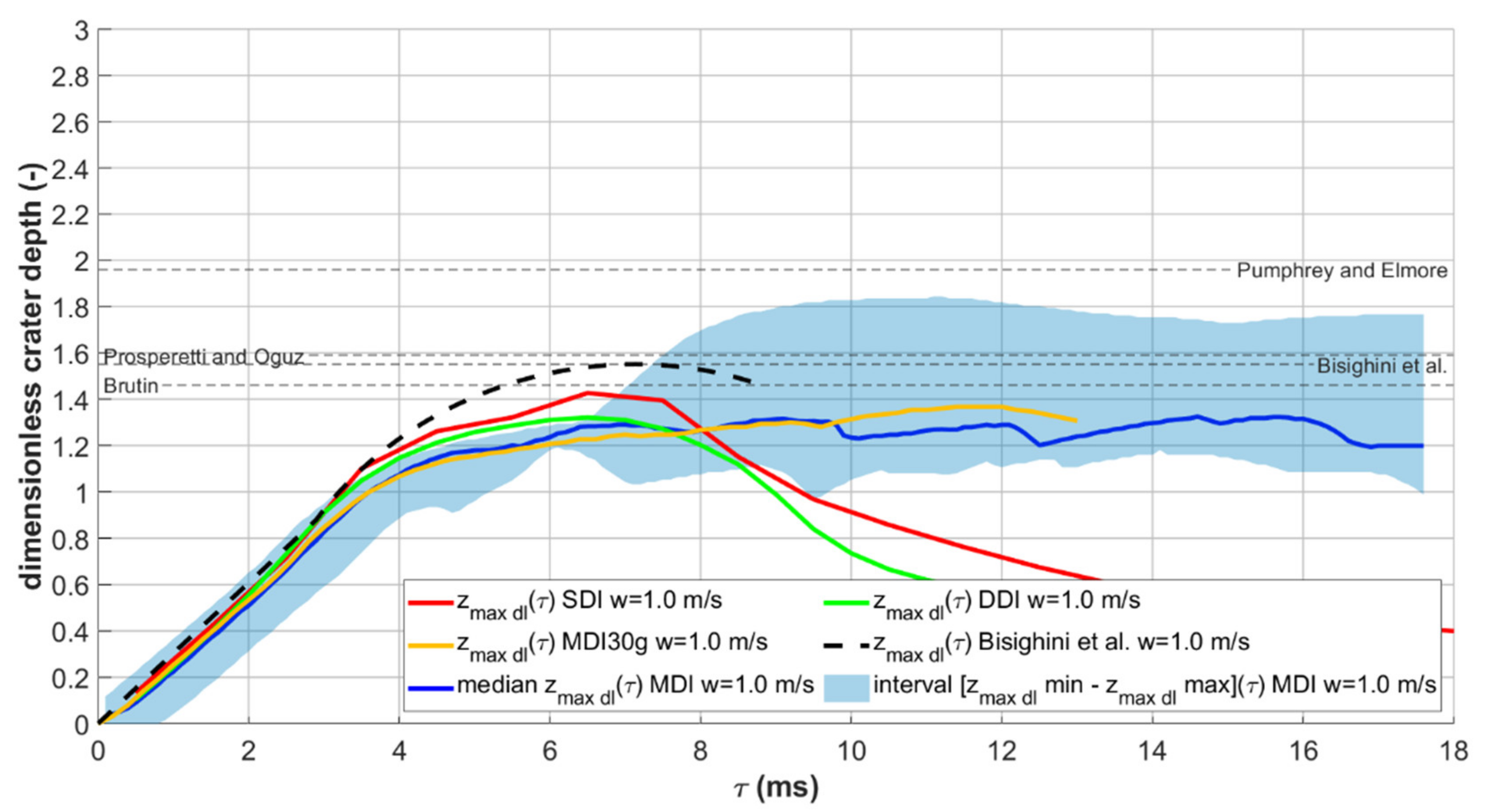 Fluids 07 00050 g006