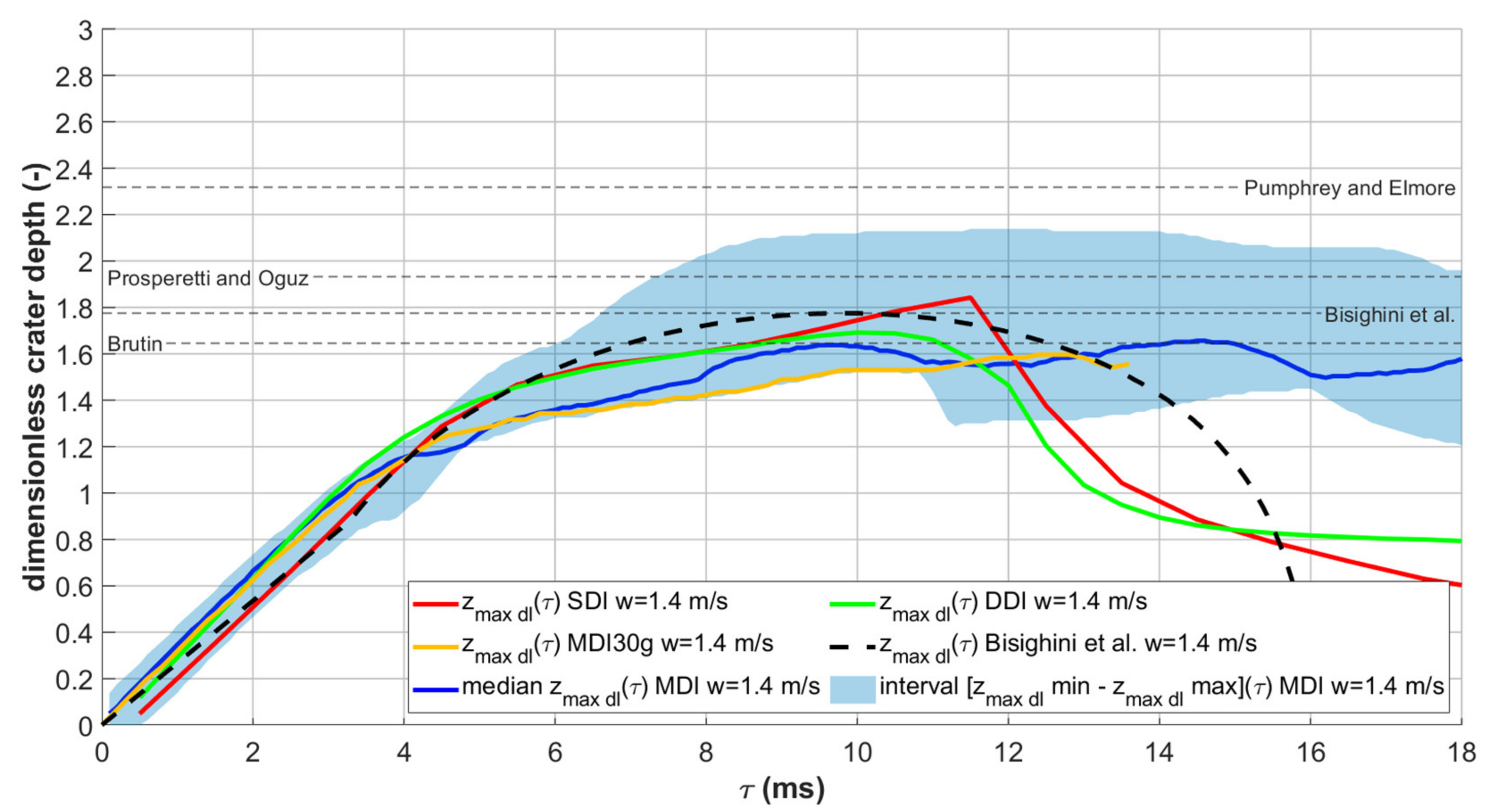 Fluids 07 00050 g007