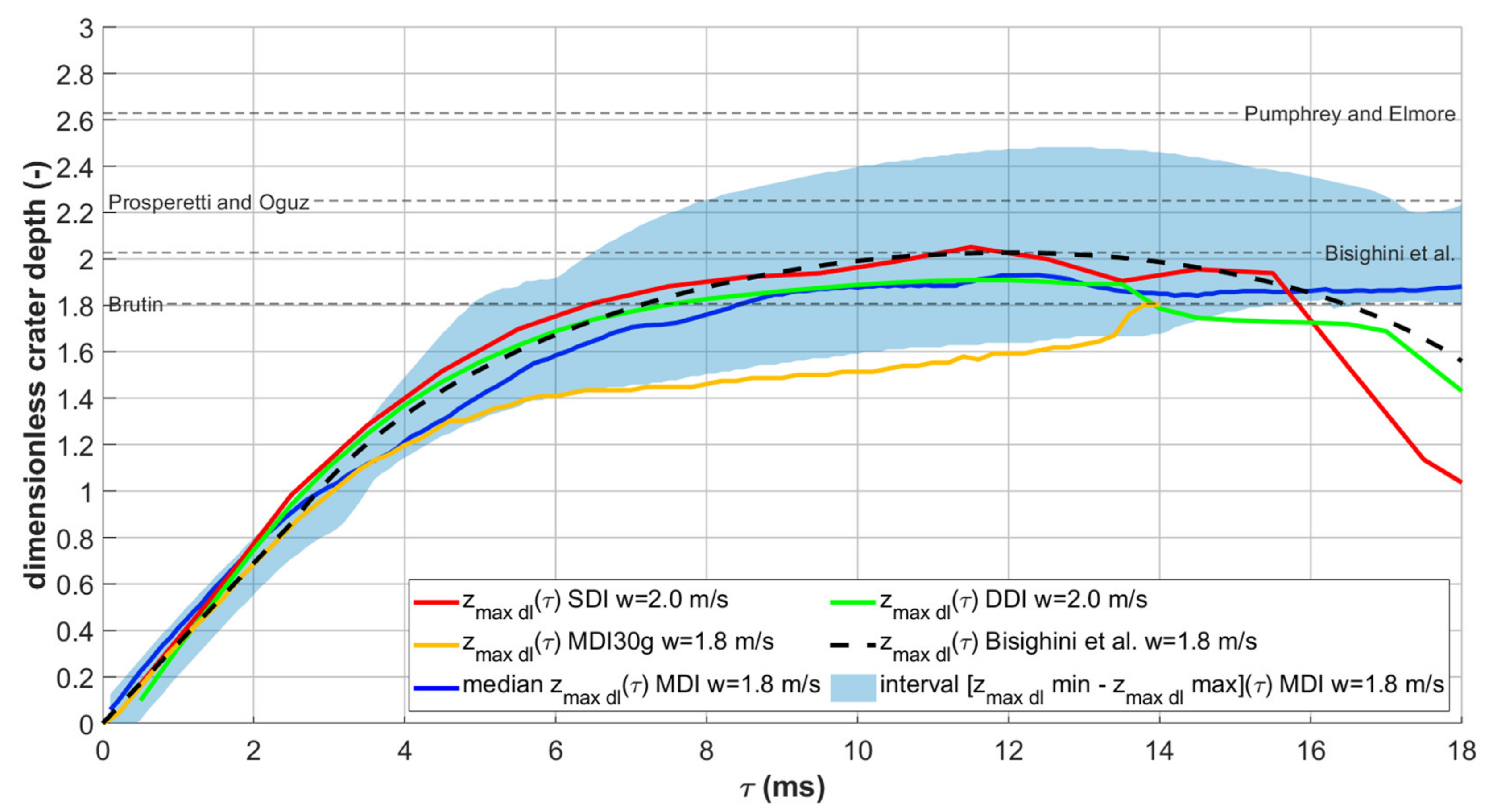 Fluids 07 00050 g008