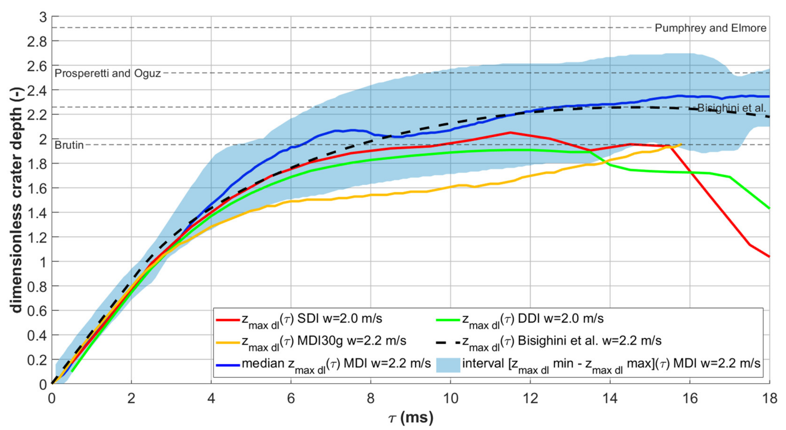 Fluids 07 00050 g009