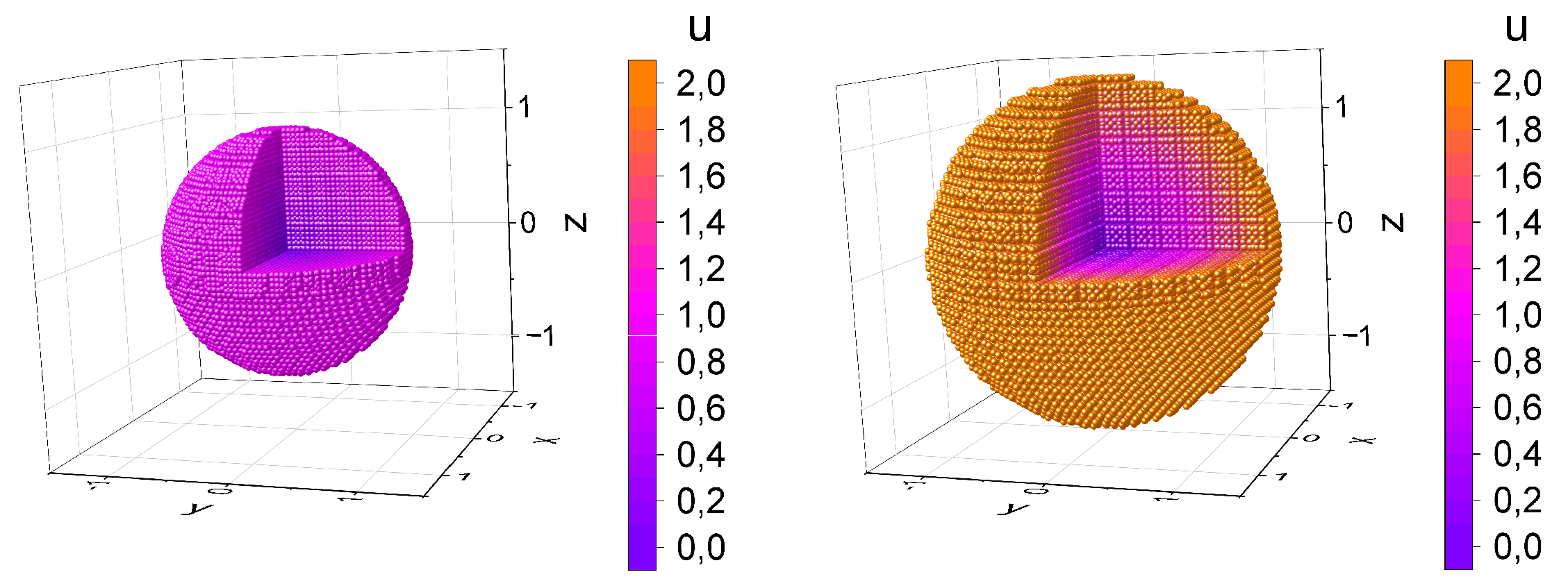 Fluids 07 00051 g006