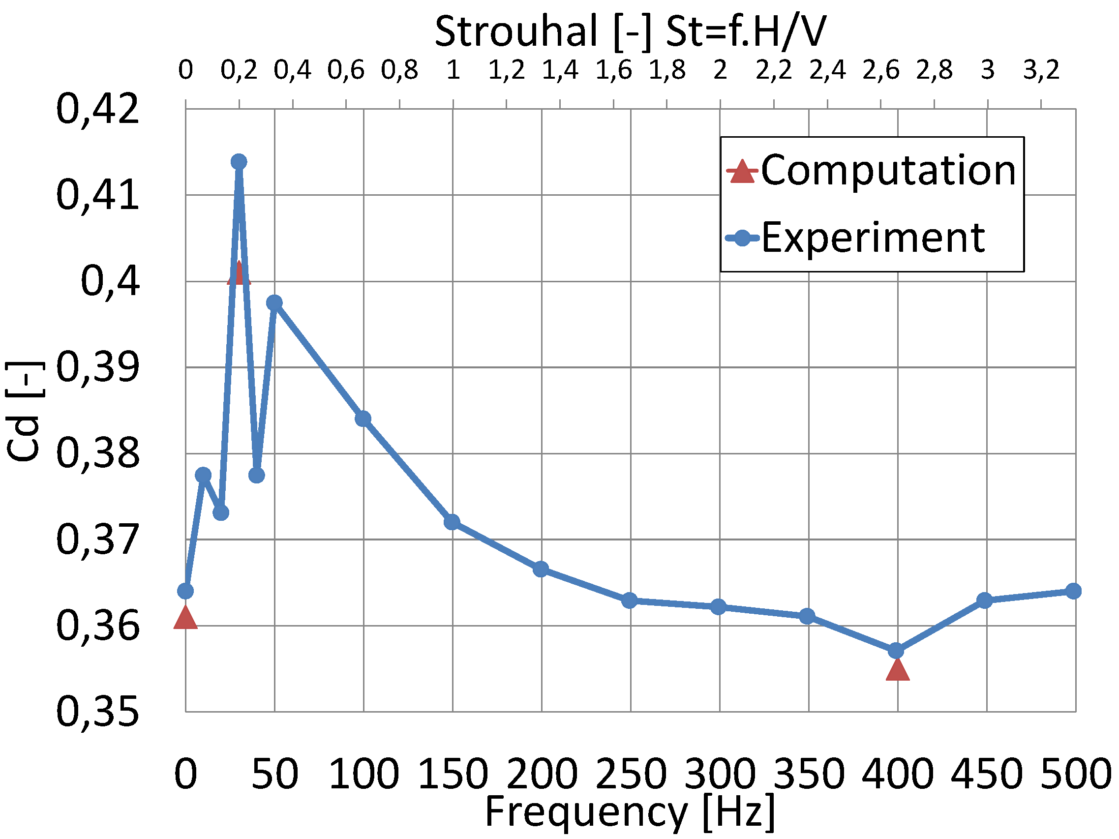 Fluids 07 00052 g004