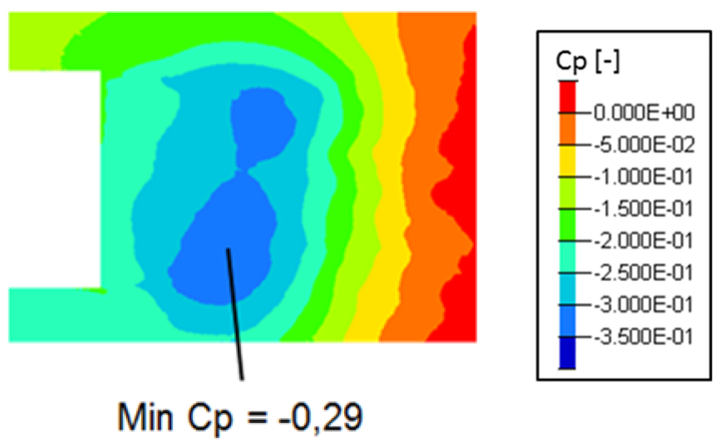 Fluids 07 00052 g007