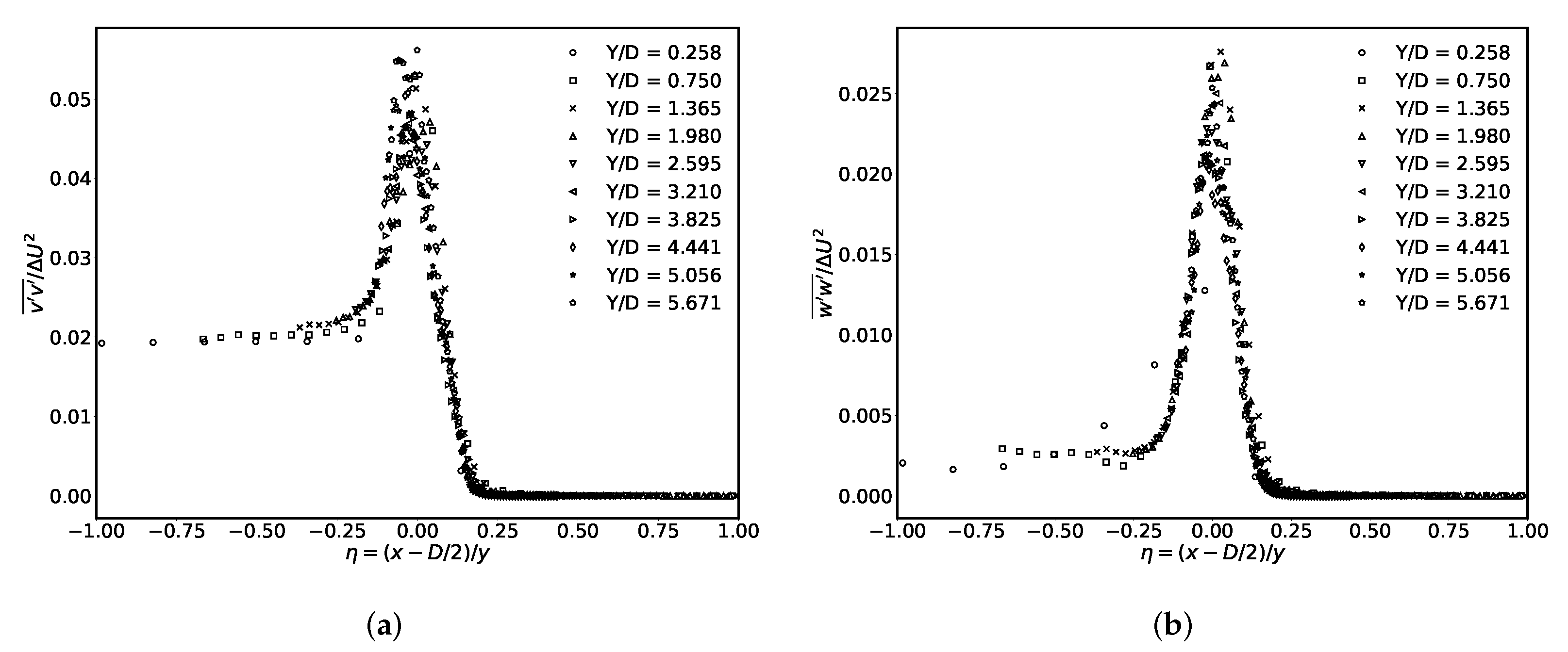 Fluids 07 00054 g010