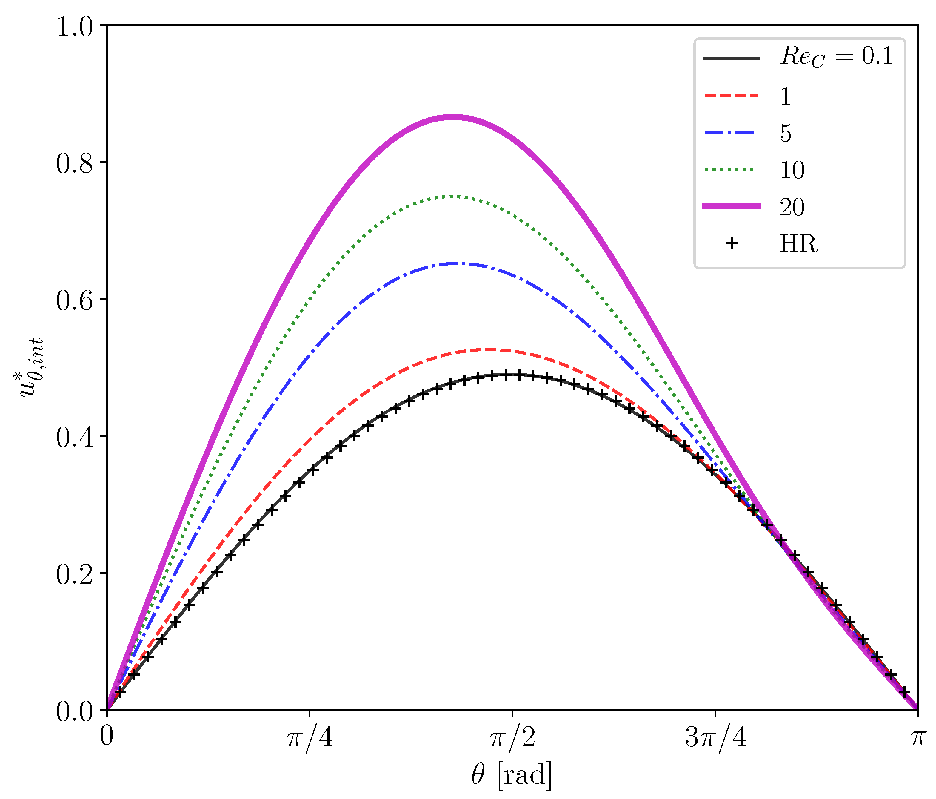 Fluids 07 00055 g005