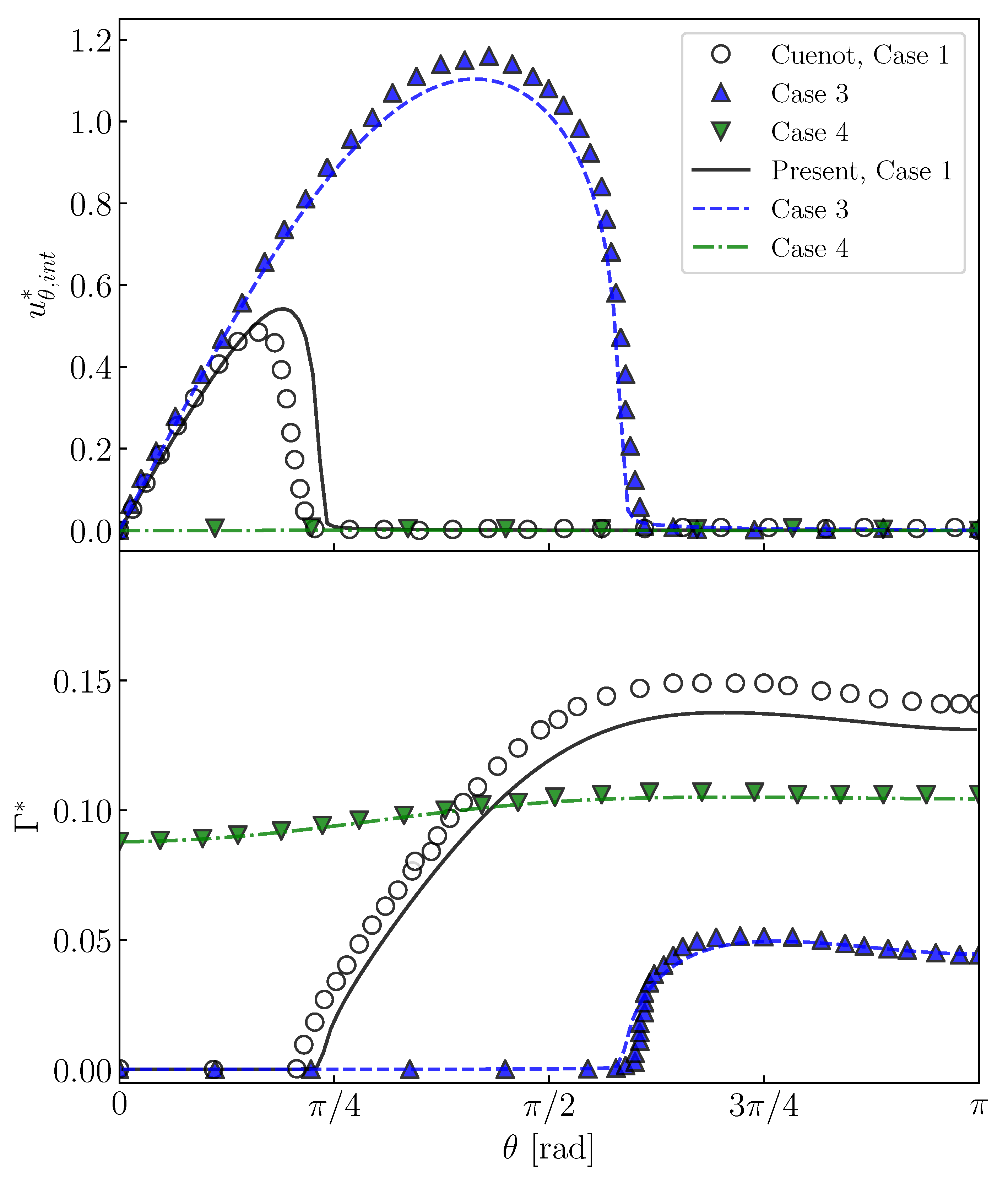 Fluids 07 00055 g007