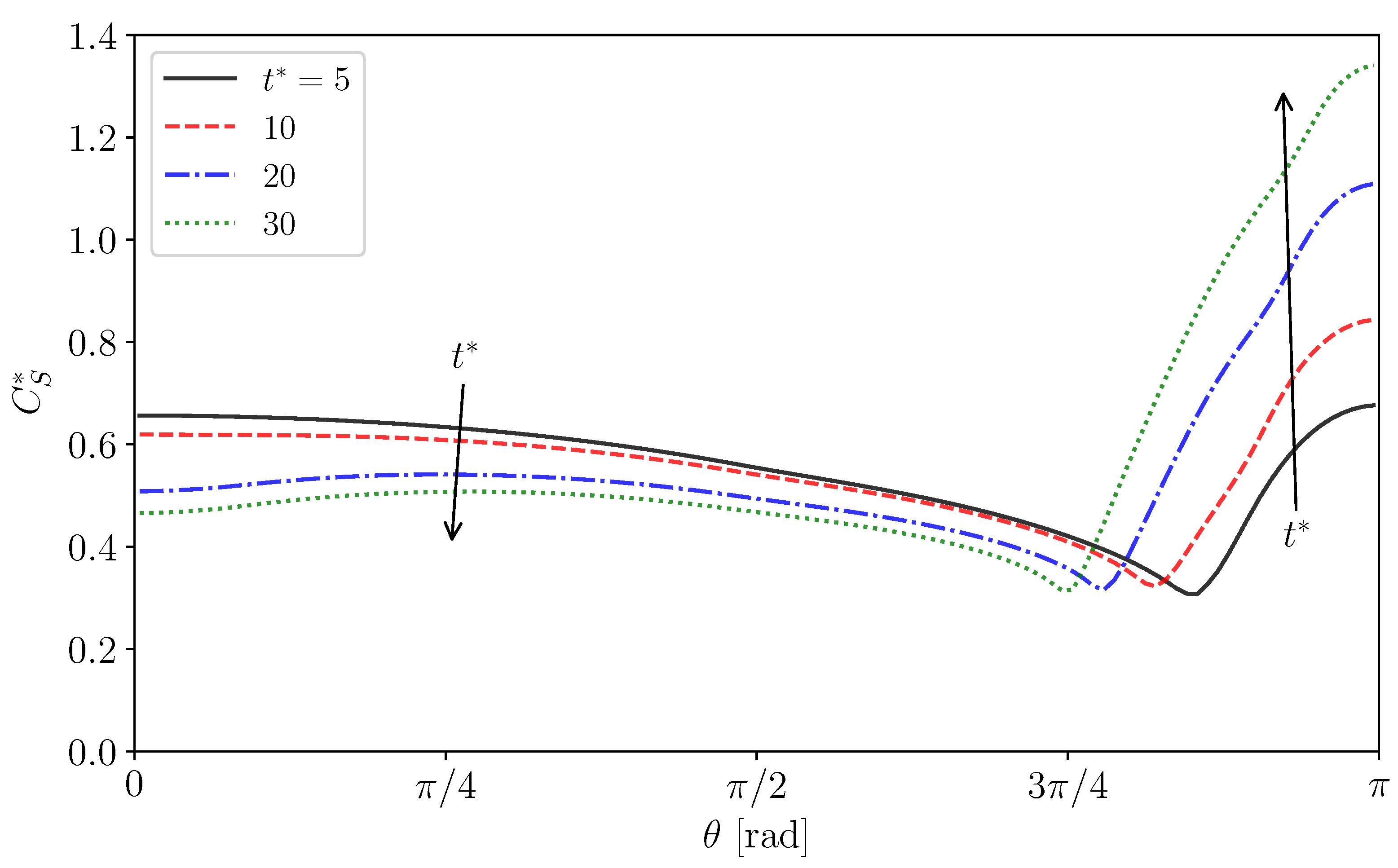 Fluids 07 00055 g011