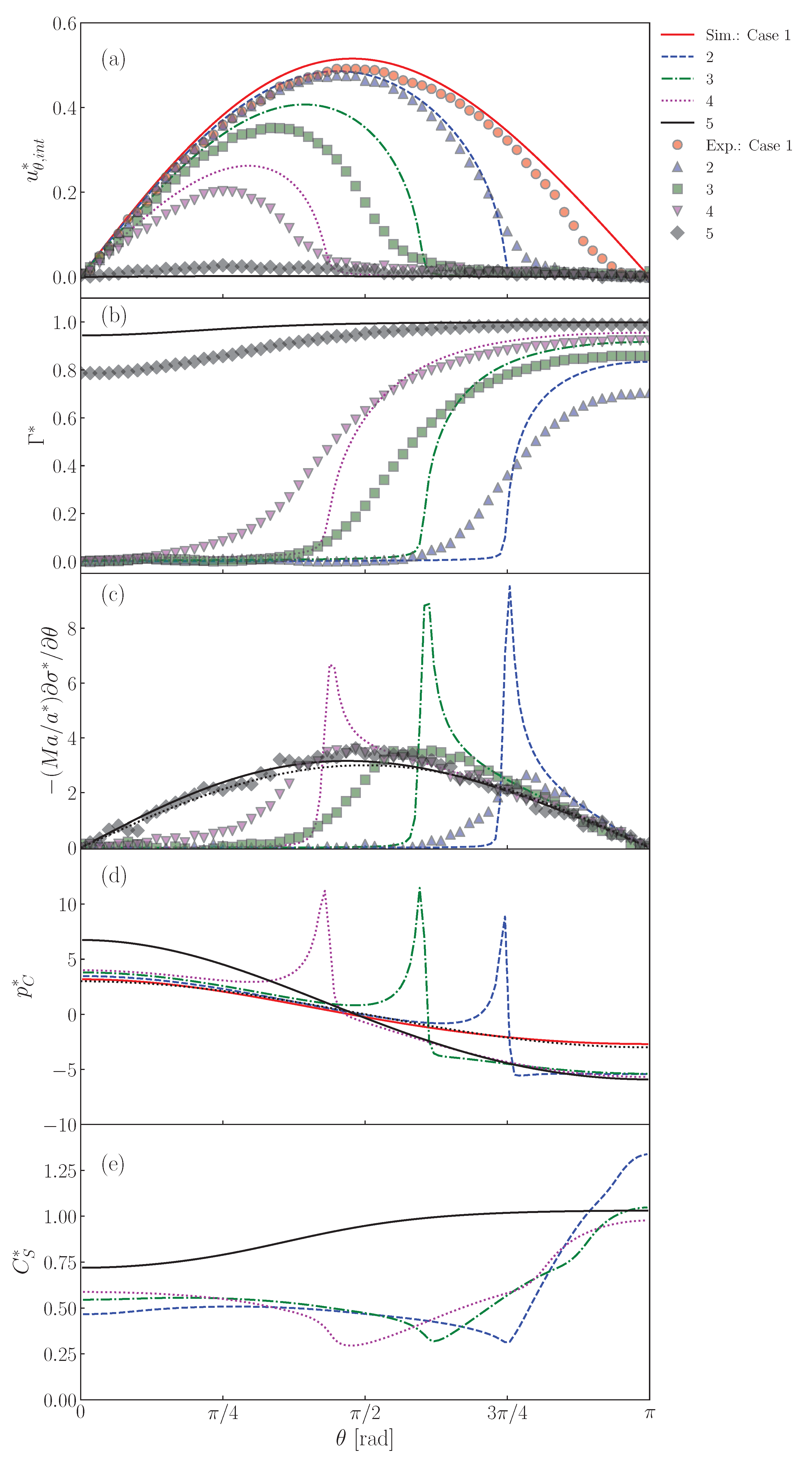 Fluids 07 00055 g013
