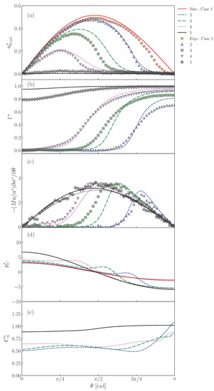 Fluids 07 00055 g0a2