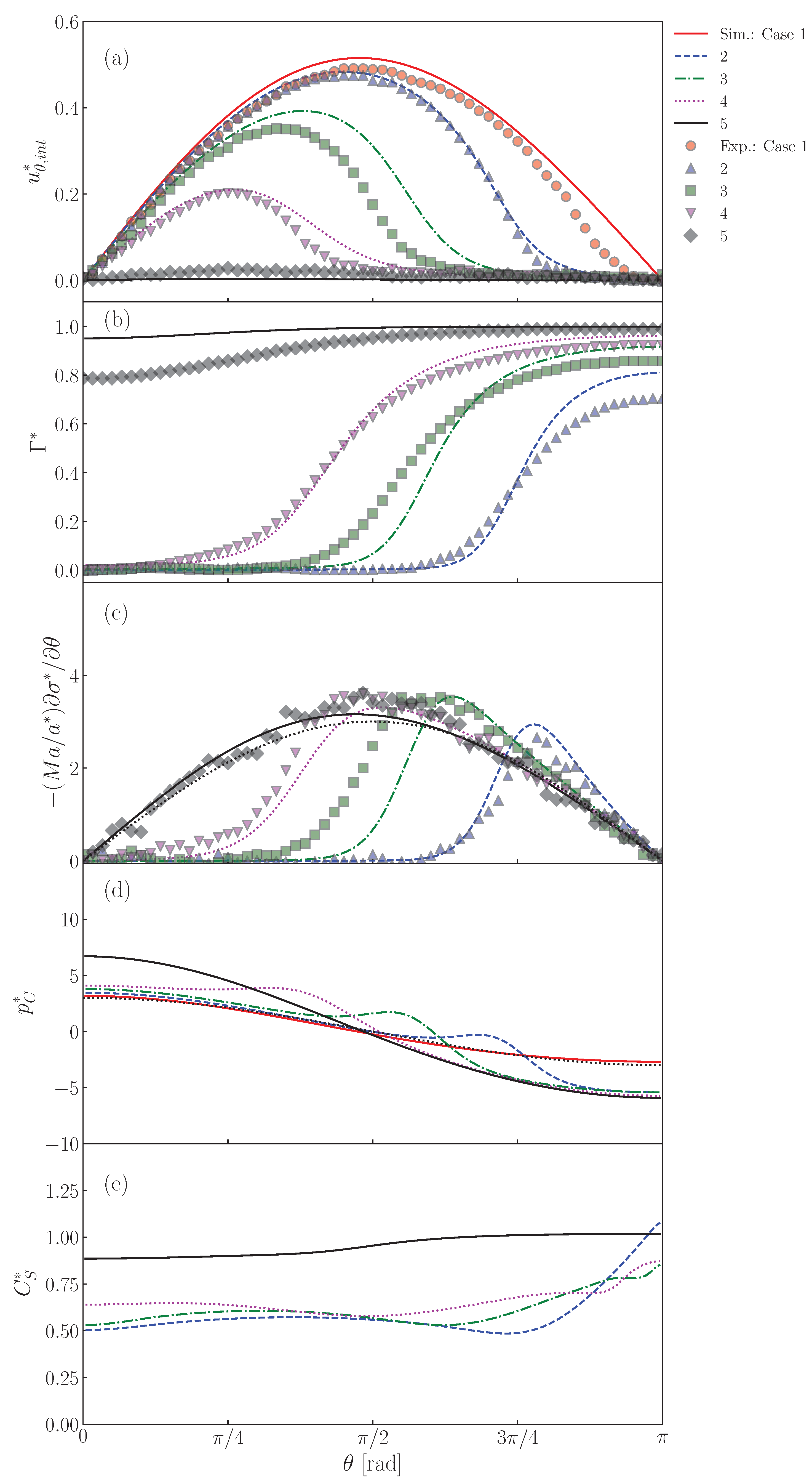 Fluids 07 00055 g0a2