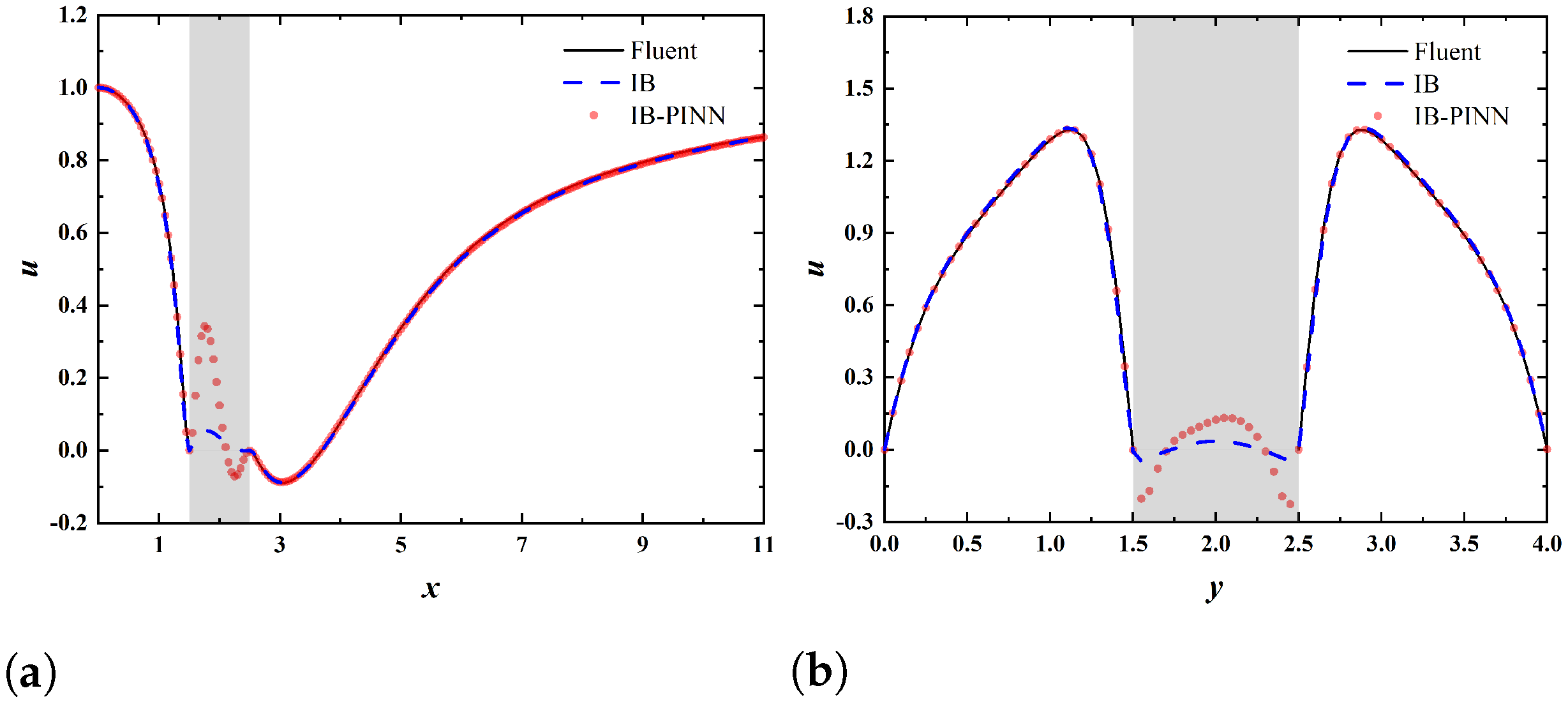 Fluids 07 00056 g007