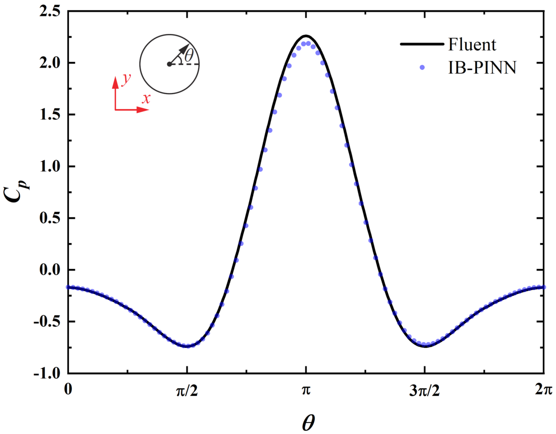 Fluids 07 00056 g009
