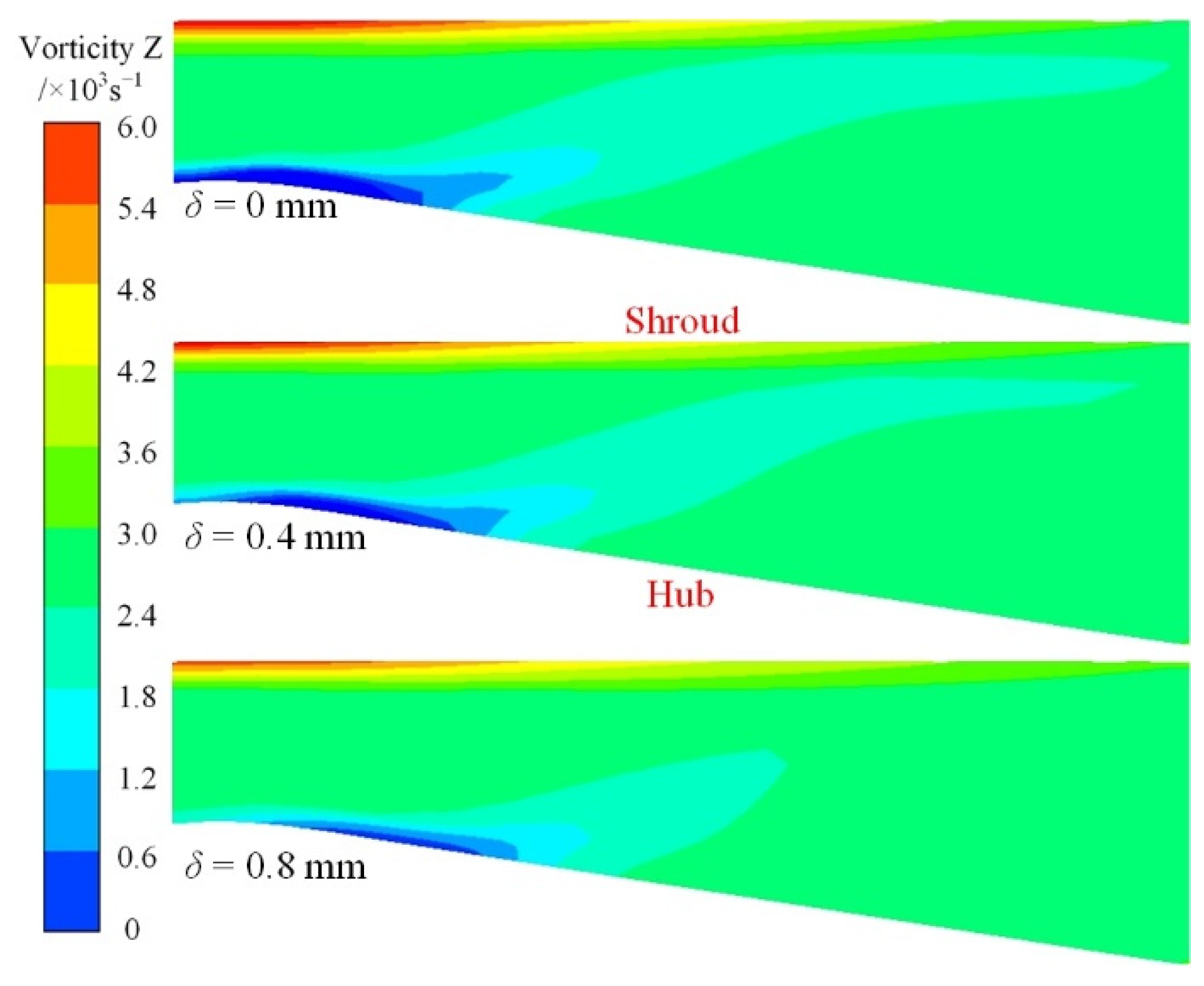 Fluids 07 00058 g008