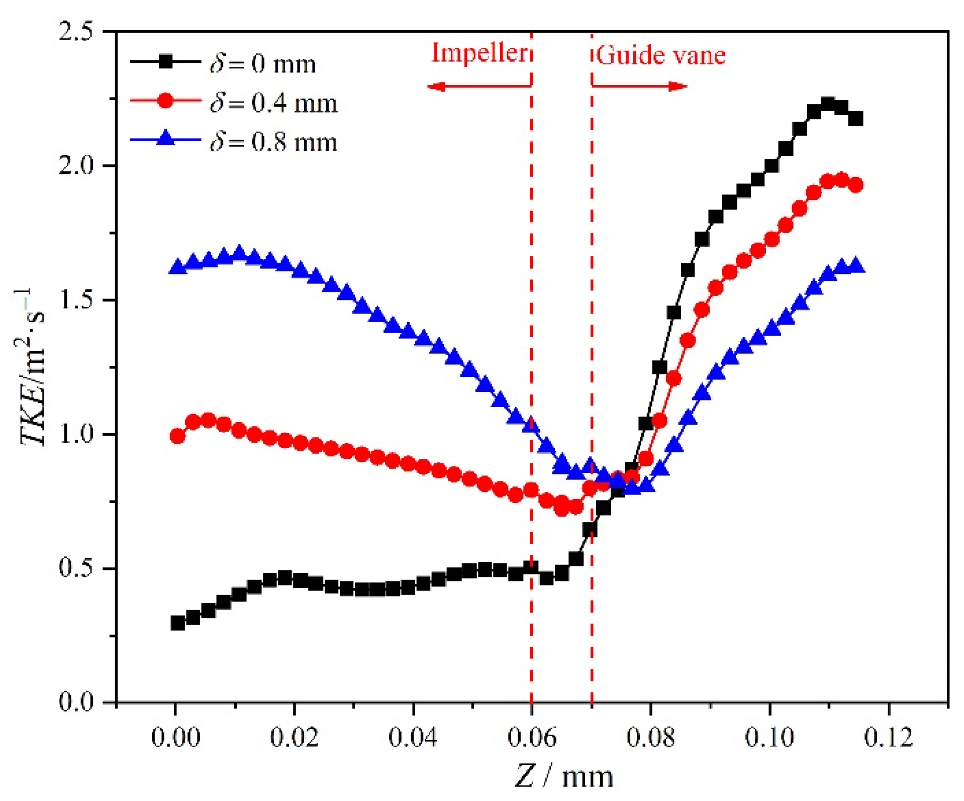 Fluids 07 00058 g009