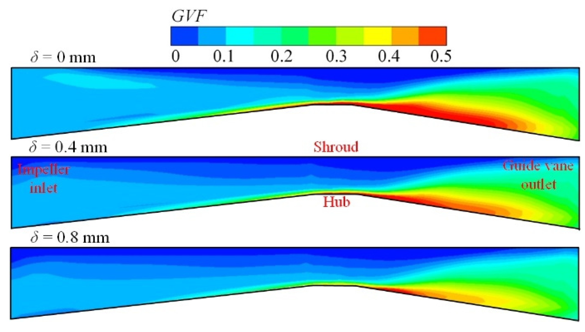 Fluids 07 00058 g010
