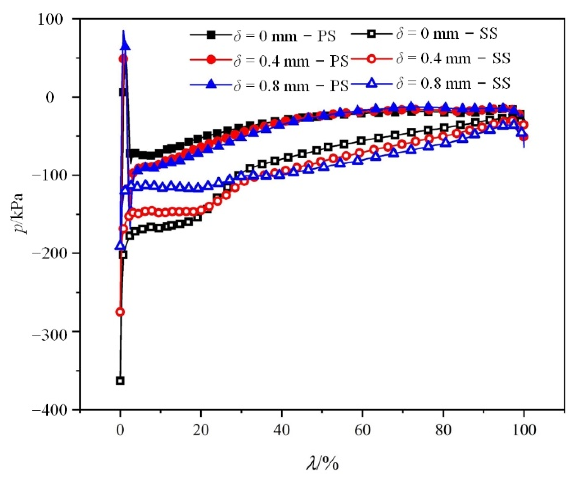 Fluids 07 00058 g013