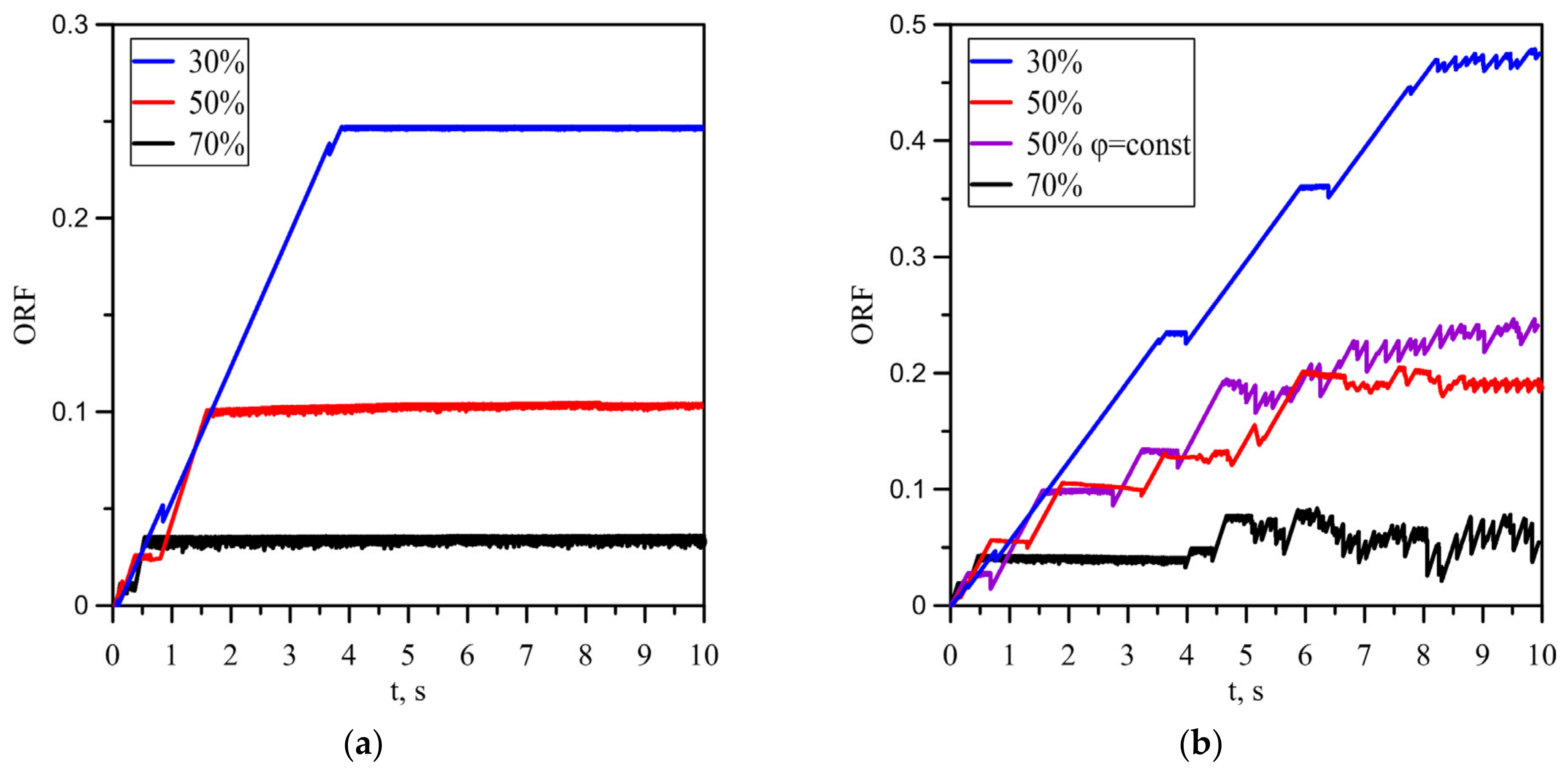 Fluids 07 00059 g005