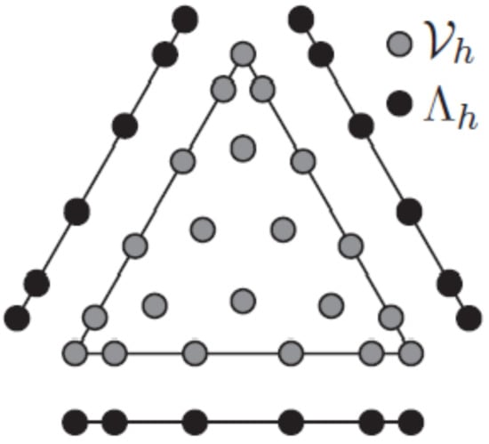 Fluids 07 00063 g0a1 550