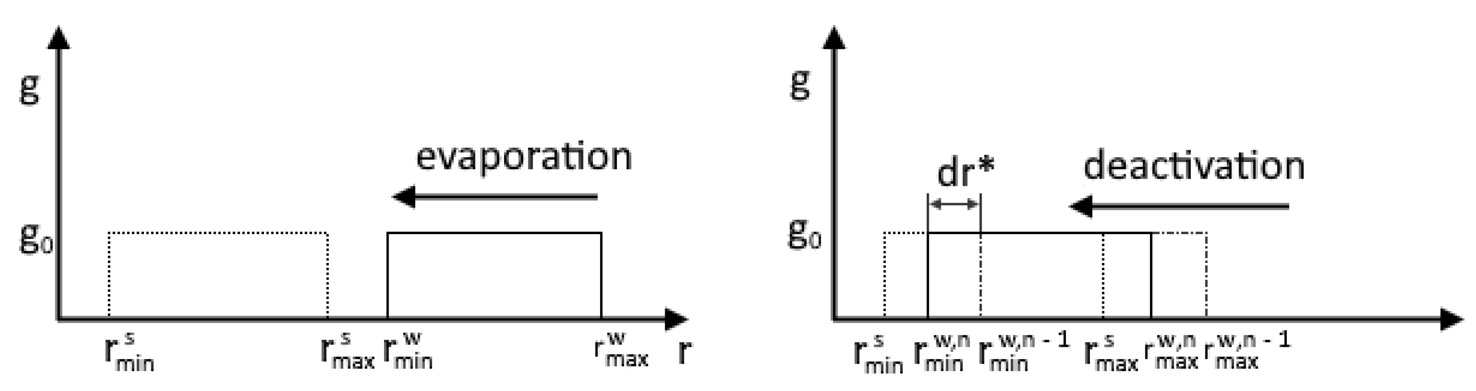 Fluids 07 00068 g003