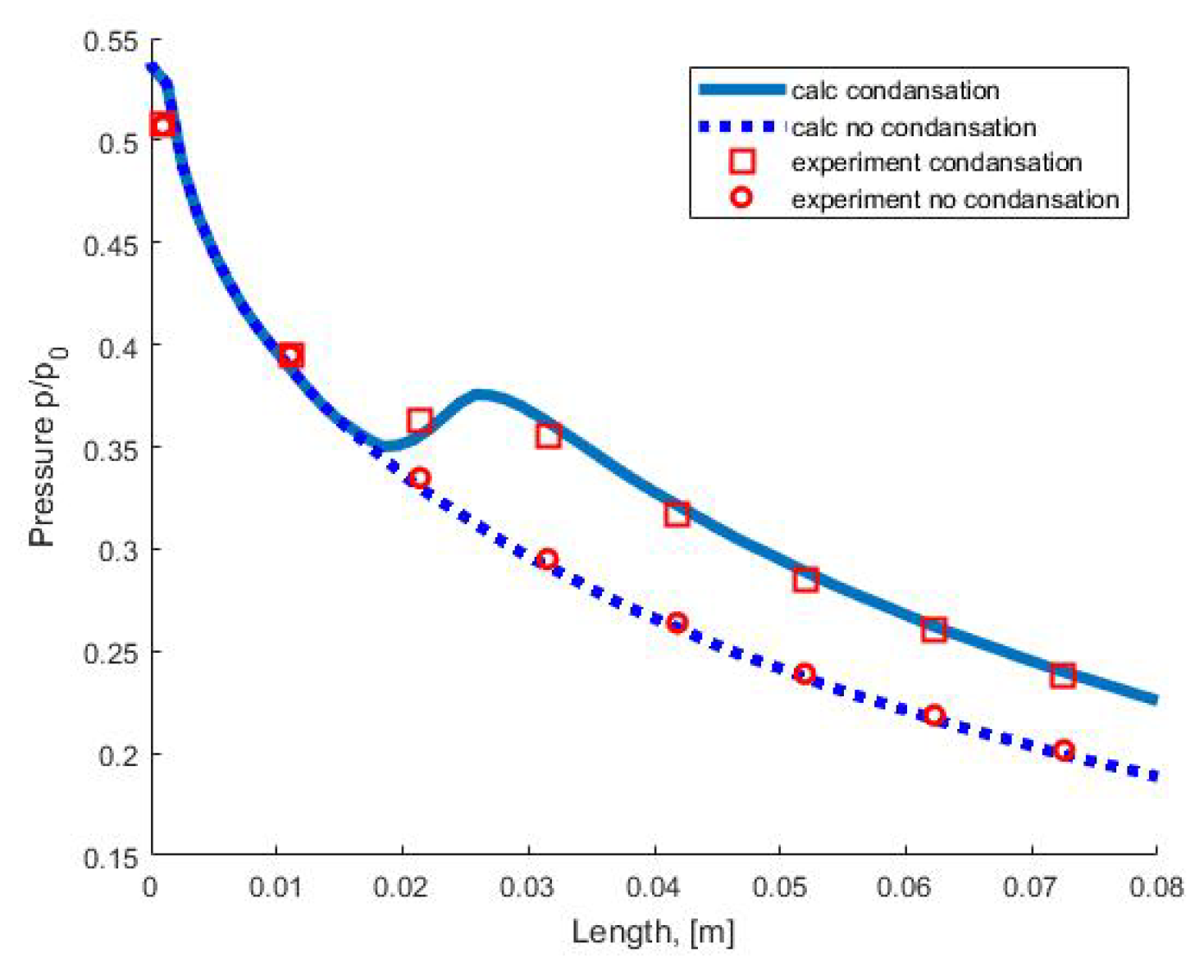 Fluids 07 00068 g005