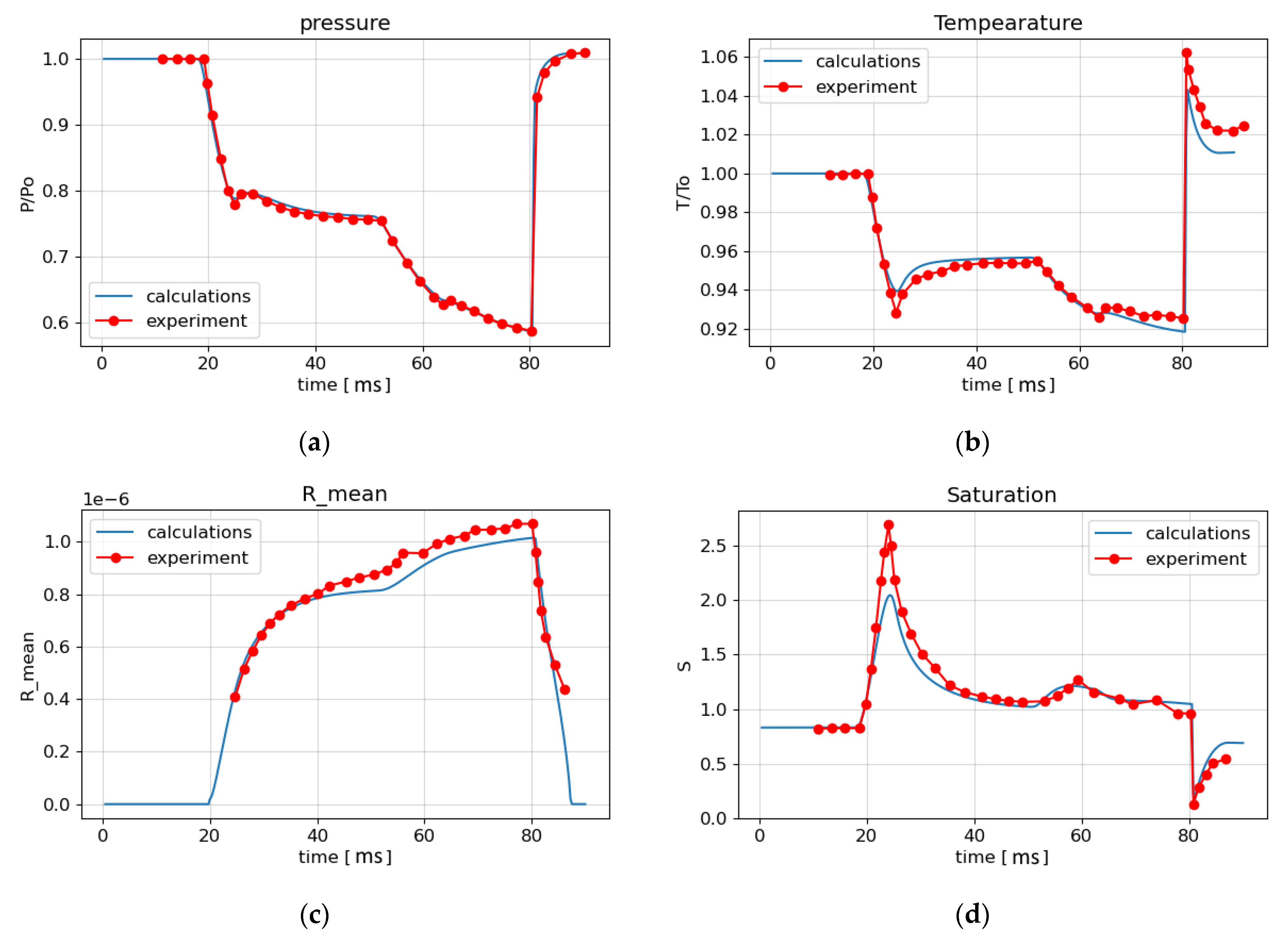 Fluids 07 00068 g008