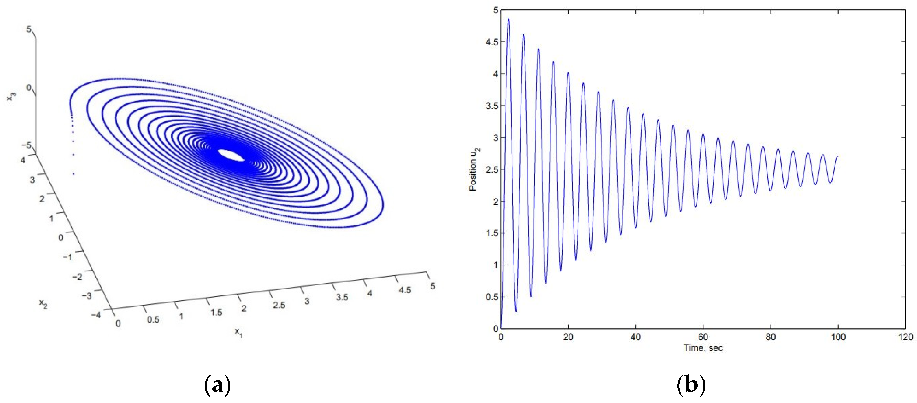 Fluids 07 00070 g006