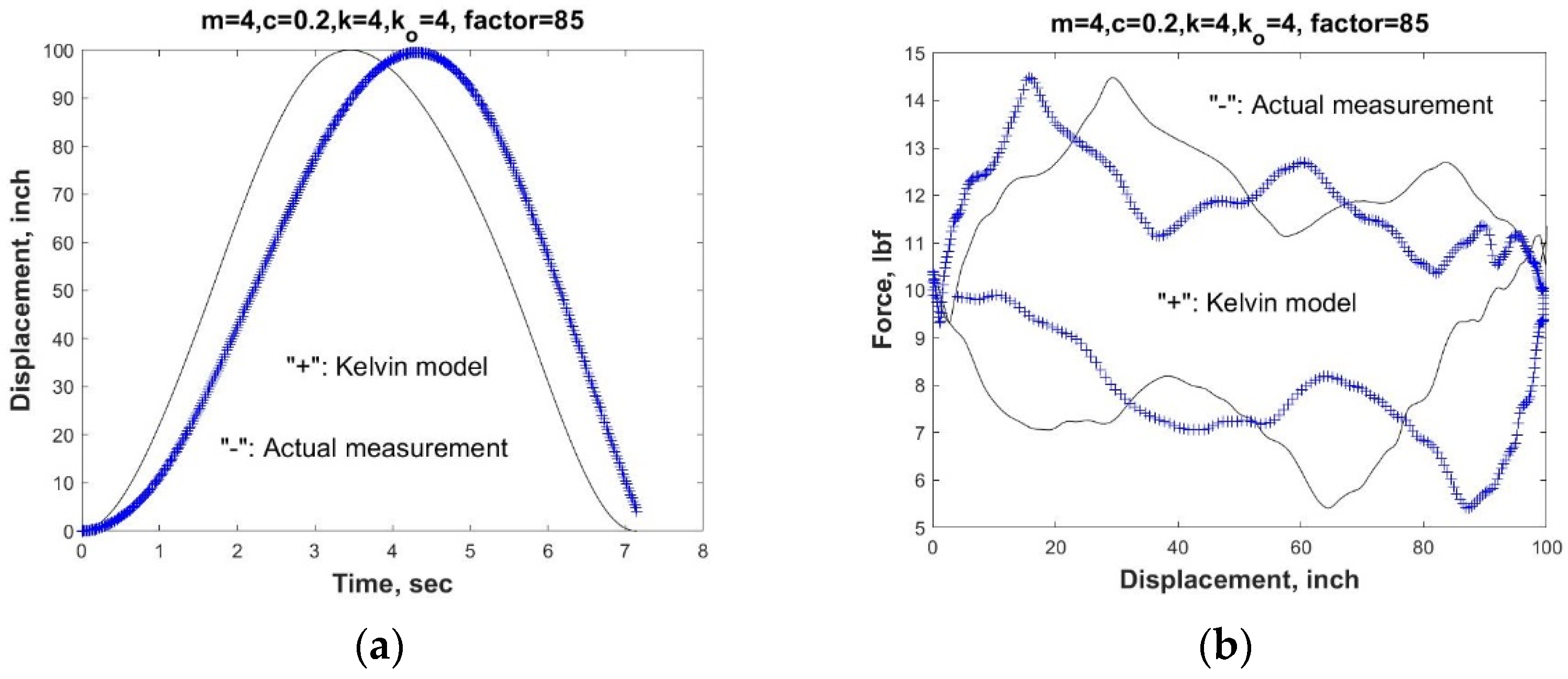 Fluids 07 00070 g007