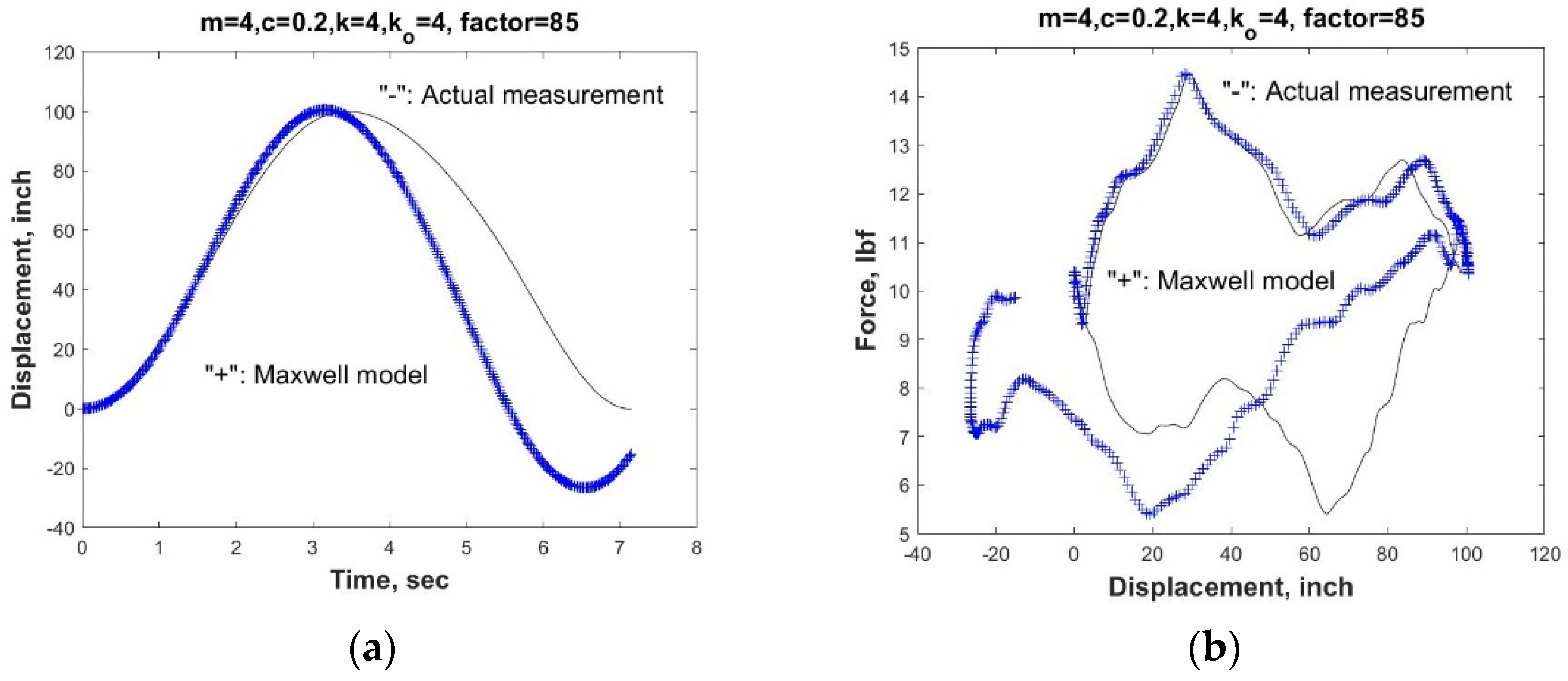 Fluids 07 00070 g008