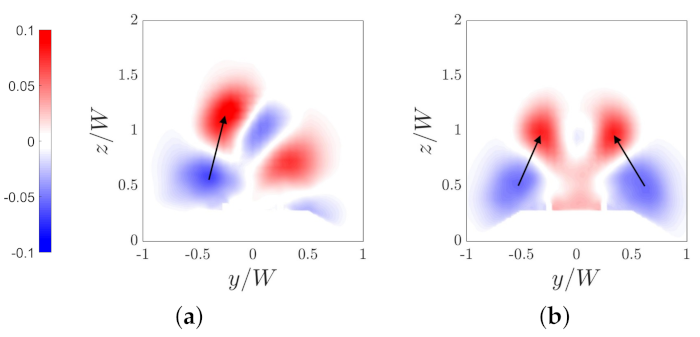 Fluids 07 00072 g007