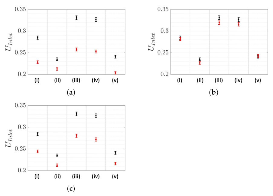 Fluids 07 00072 g010