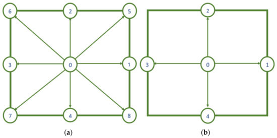 Fluids 07 00074 g002 550