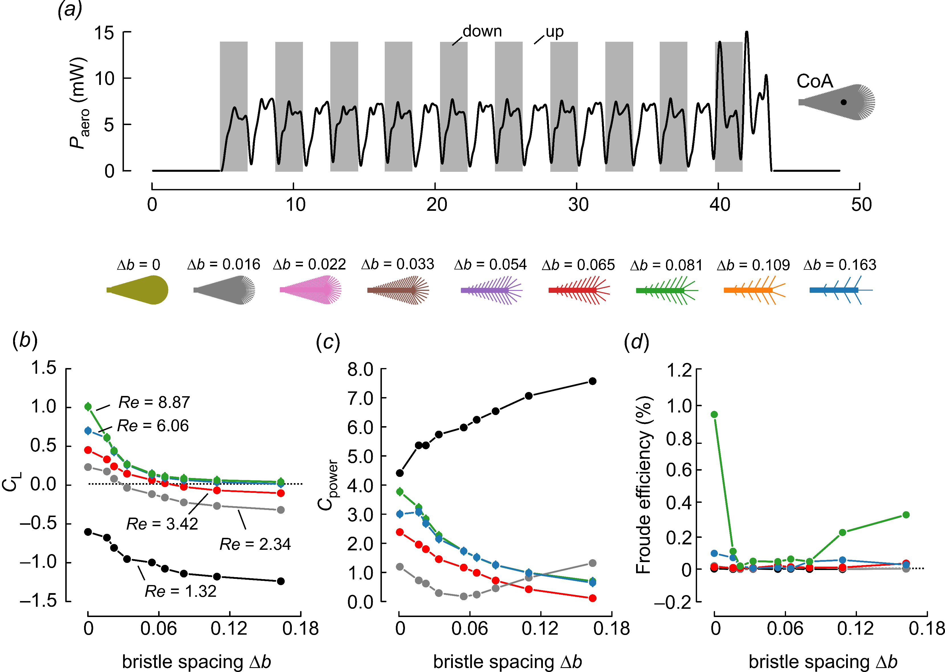 Fluids 07 00075 g005