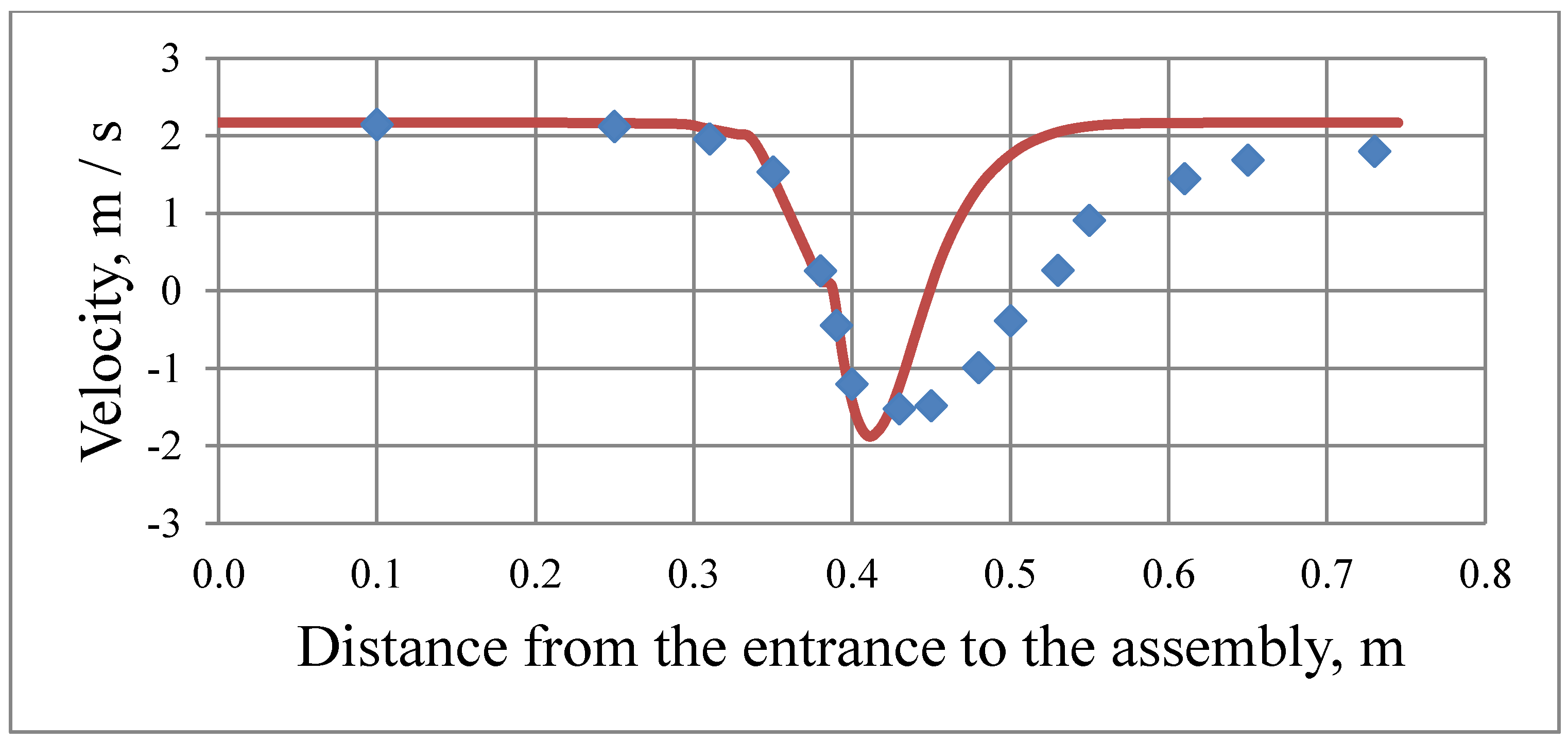 Fluids 07 00077 g009