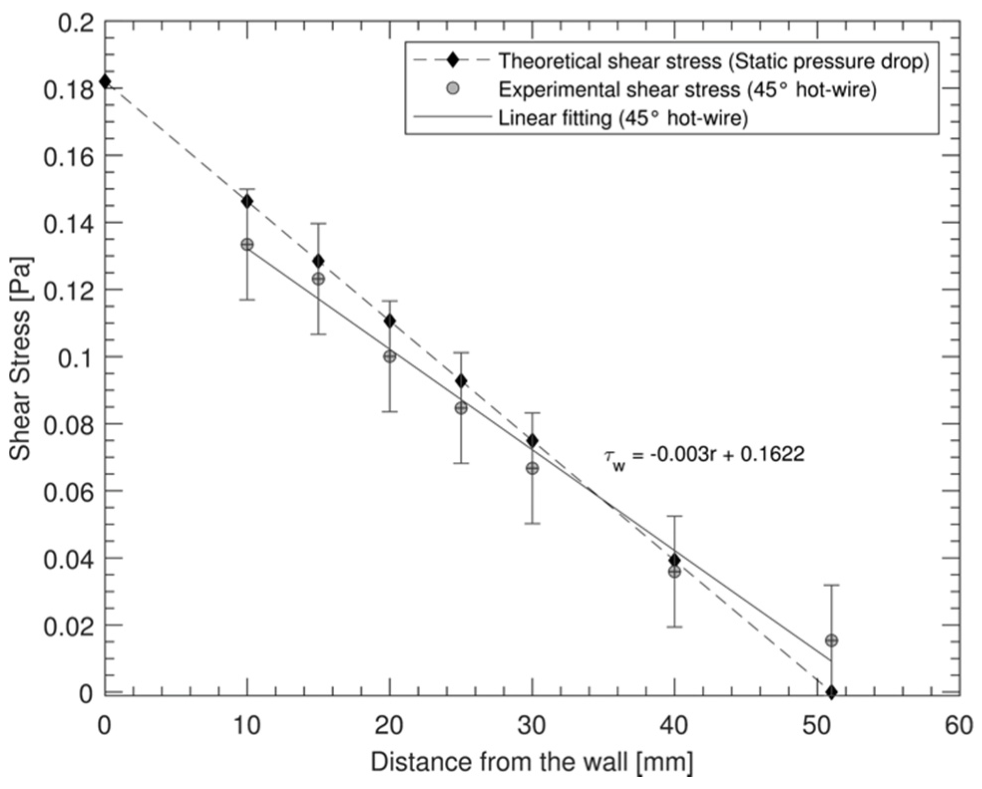 Fluids 07 00078 g003