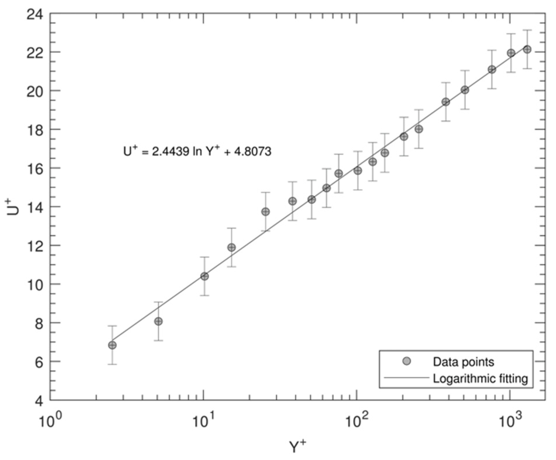 Fluids 07 00078 g005
