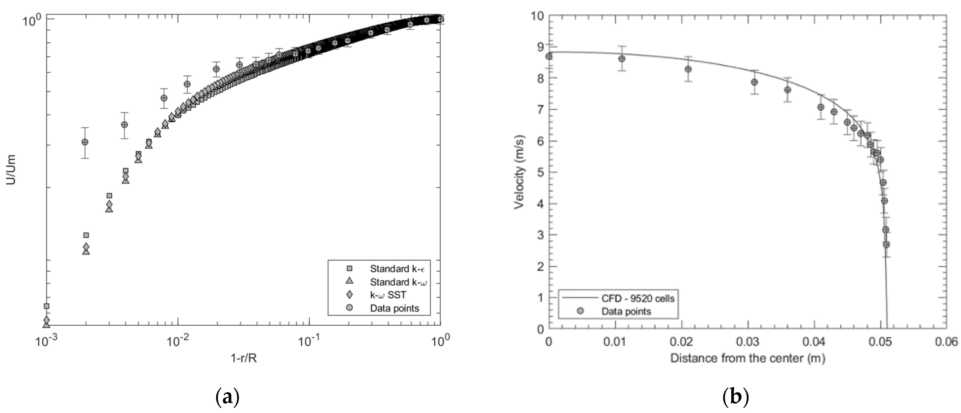 Fluids 07 00078 g007