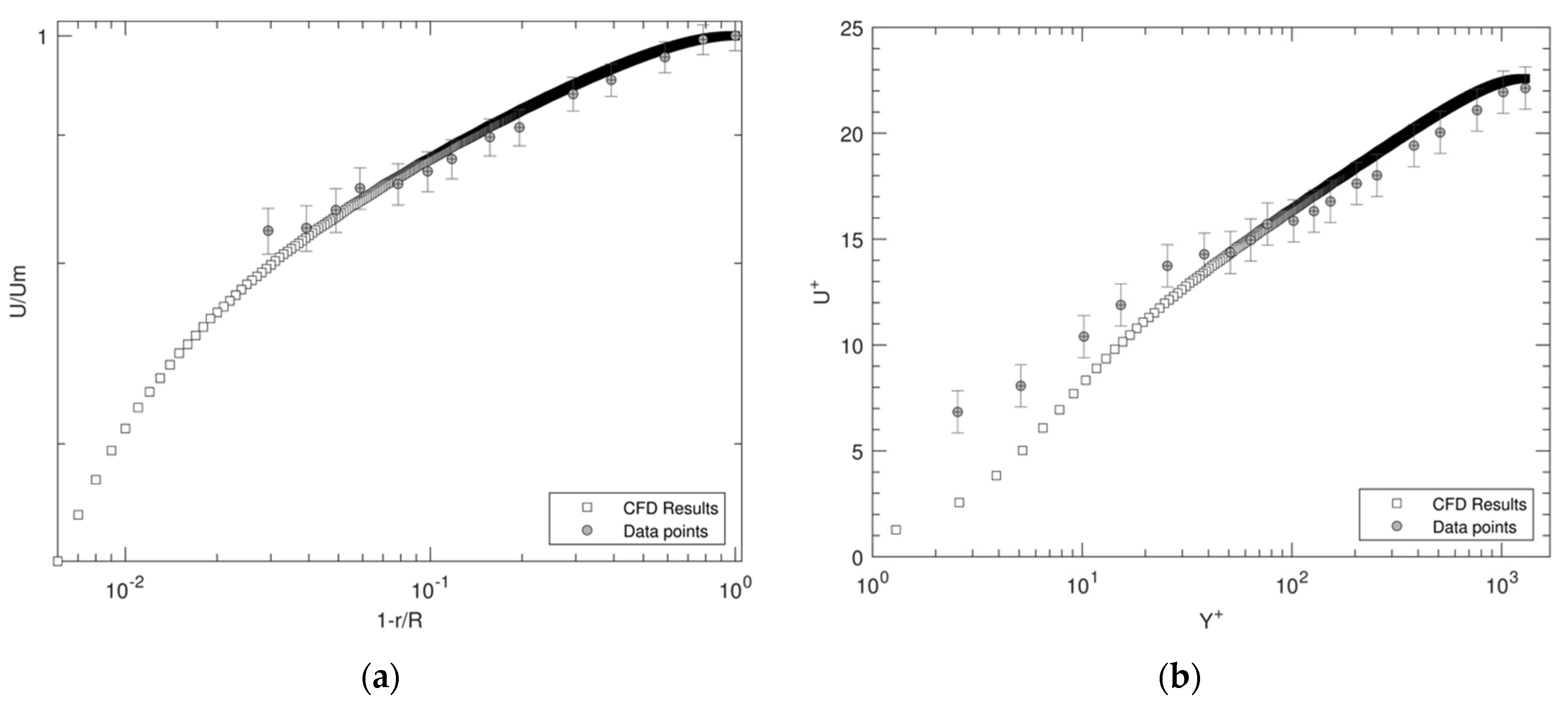 Fluids 07 00078 g008