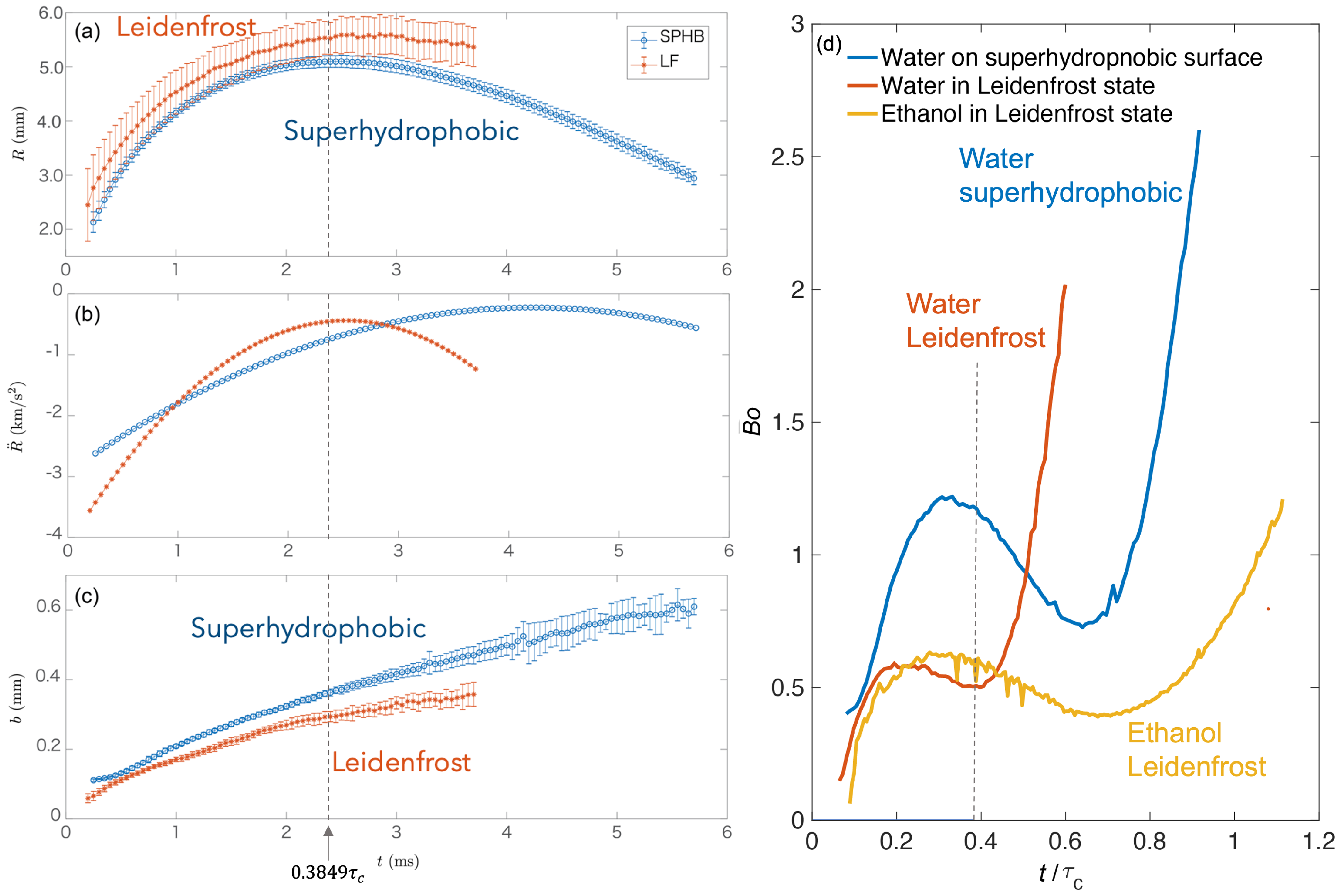 Fluids 07 00079 g005