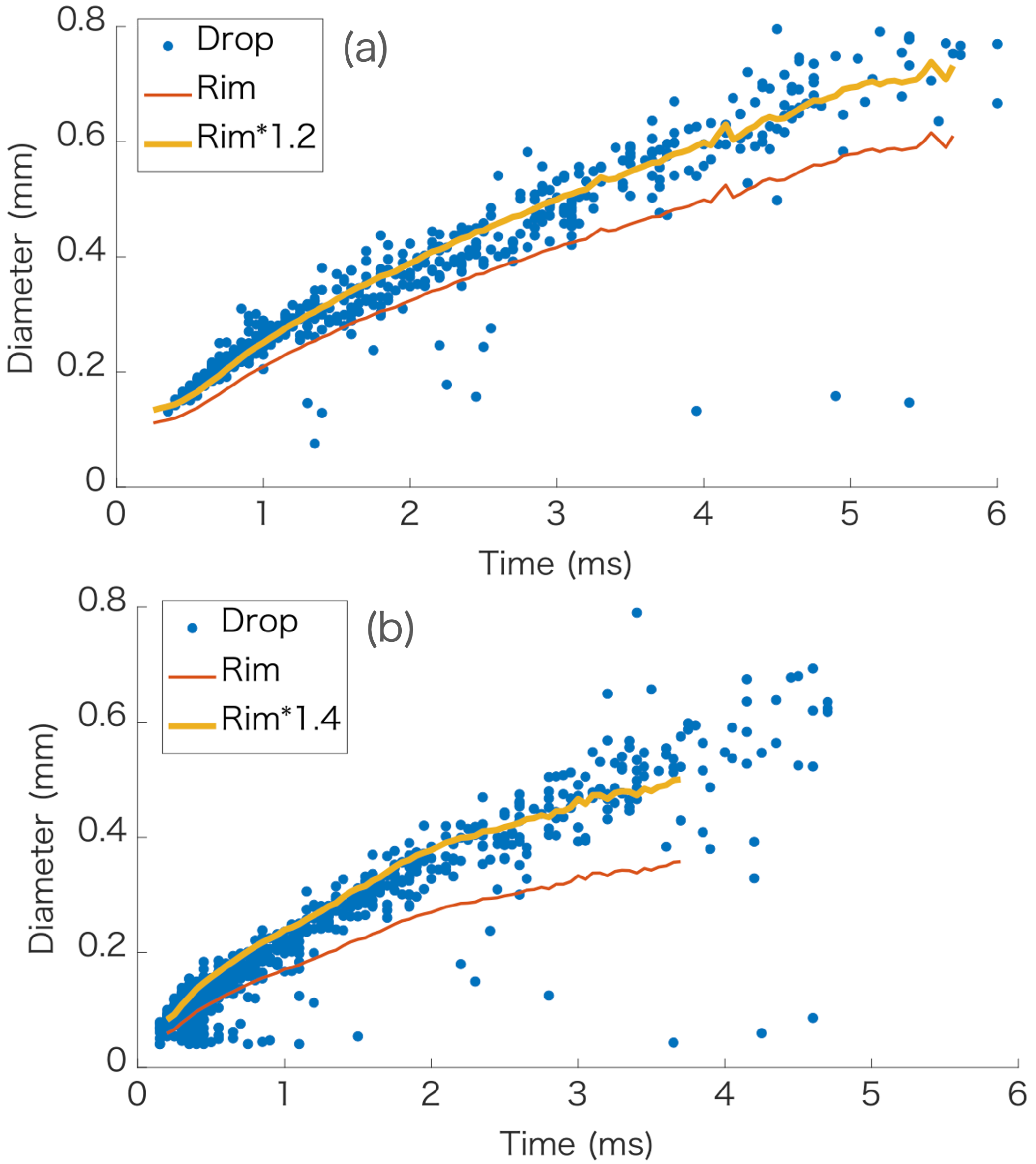 Fluids 07 00079 g010