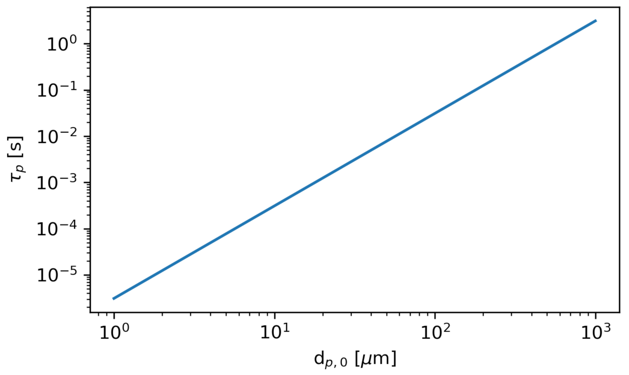 Fluids 07 00080 g008