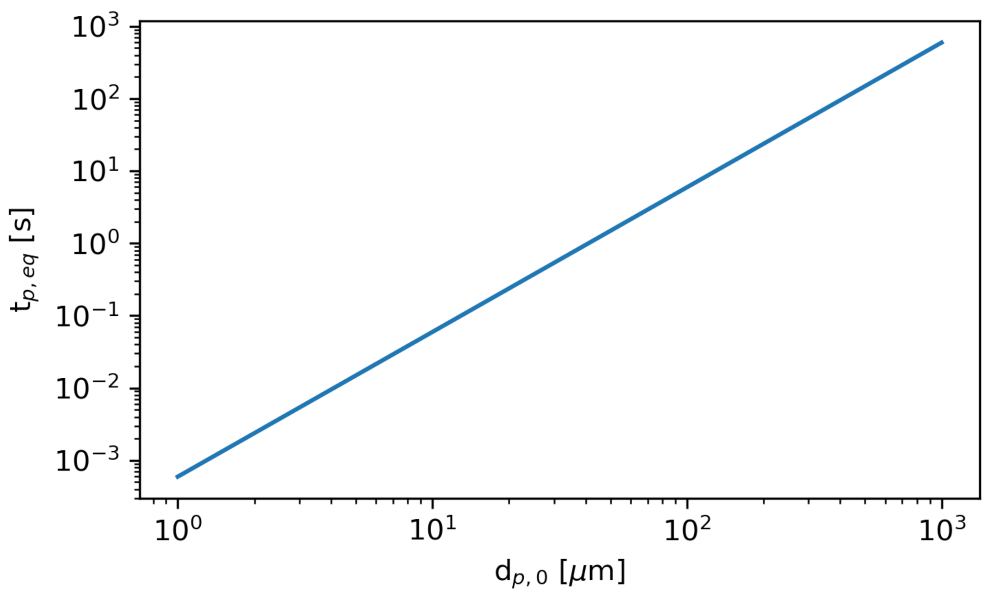 Fluids 07 00080 g009