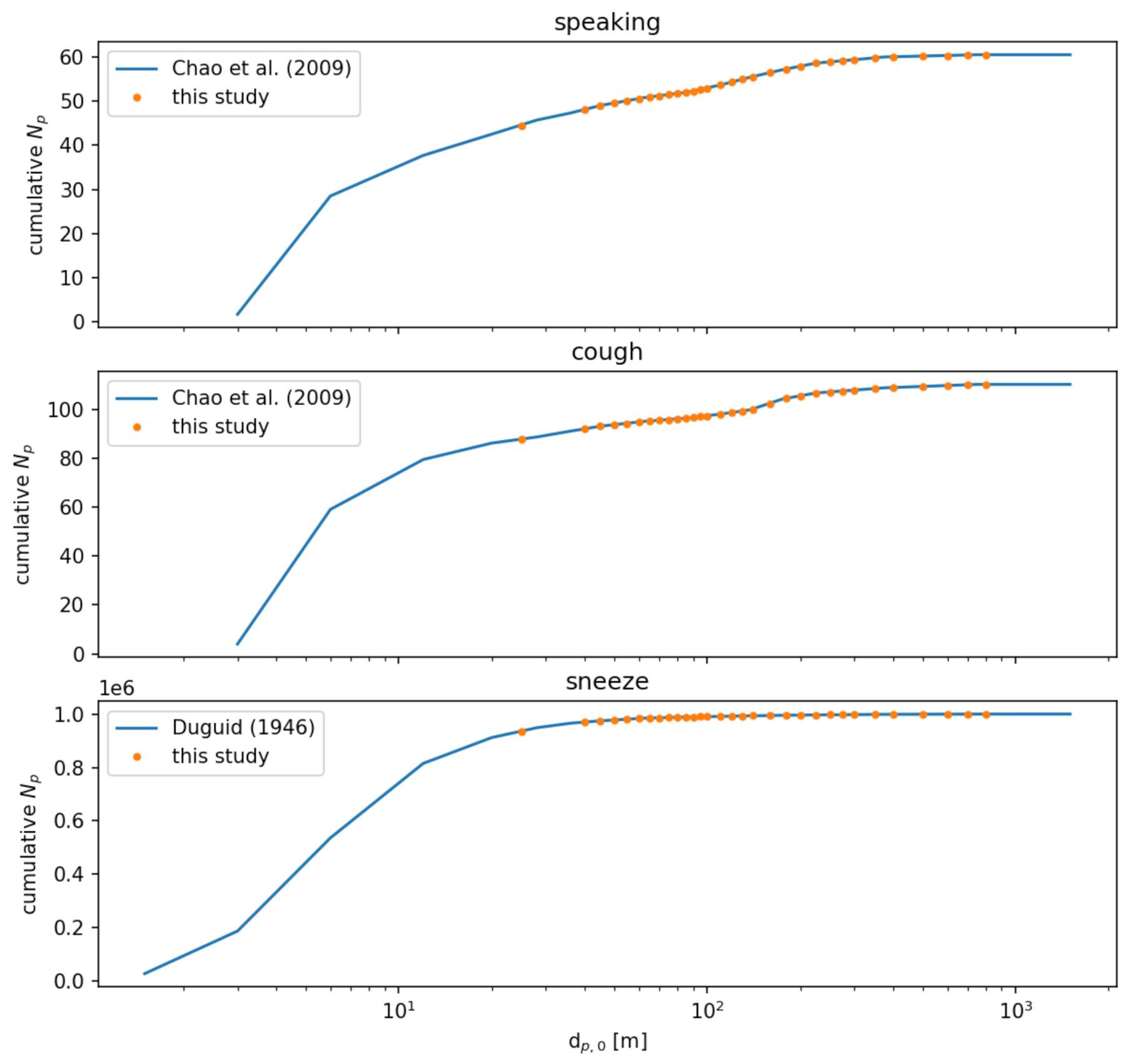 Fluids 07 00080 g010