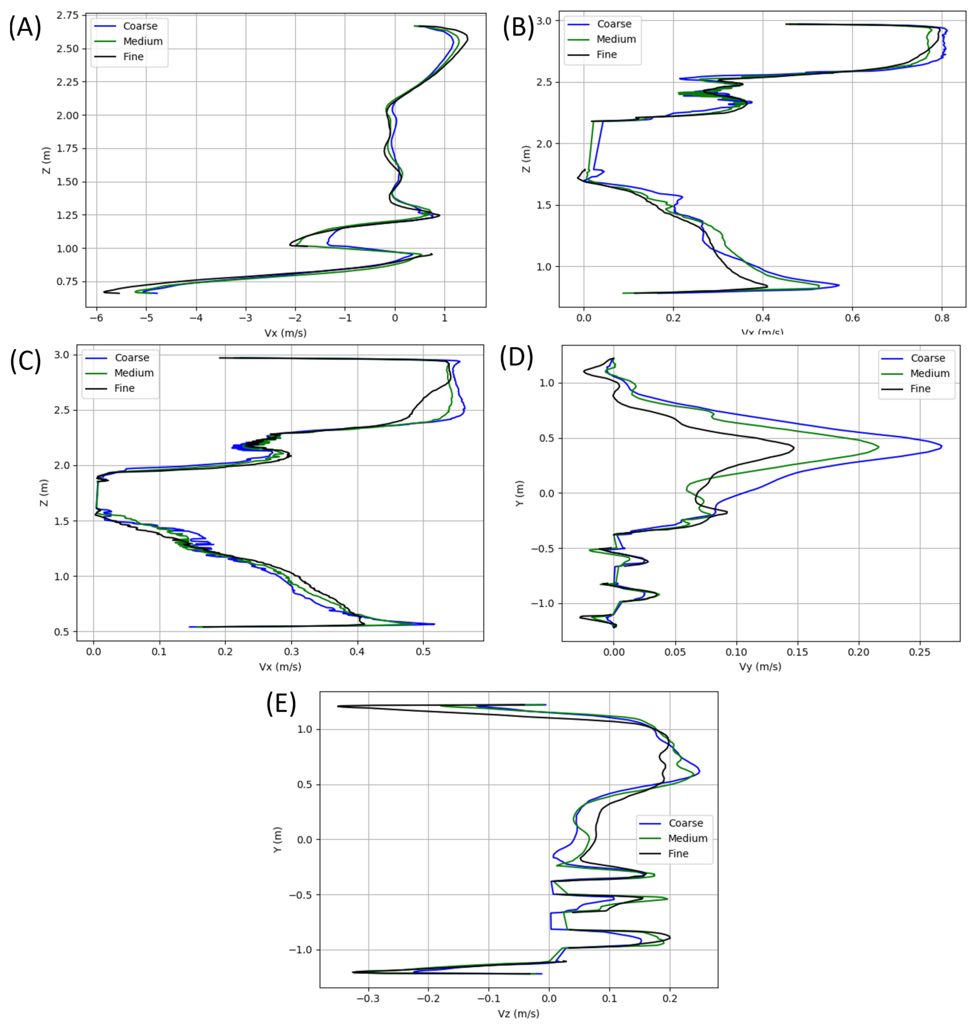 Fluids 07 00080 g017