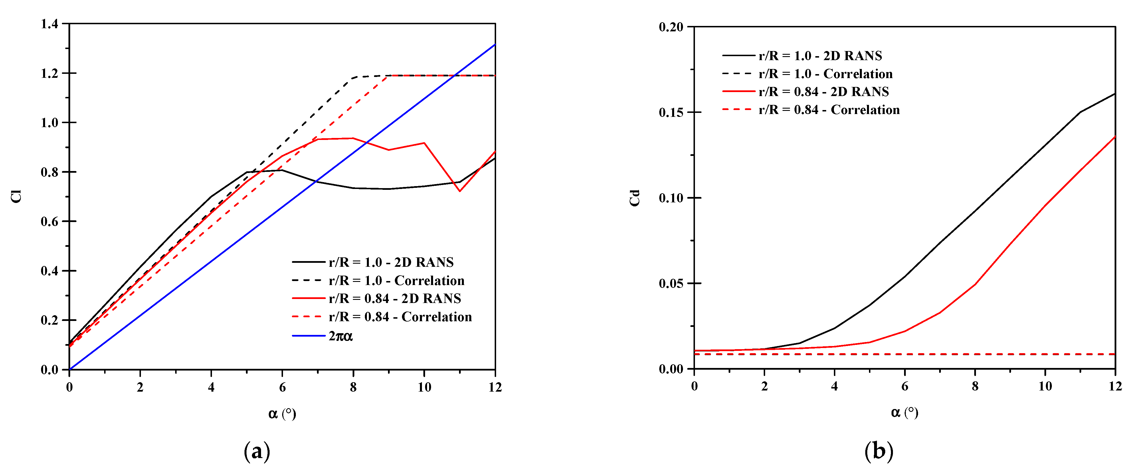 Fluids 07 00081 g004