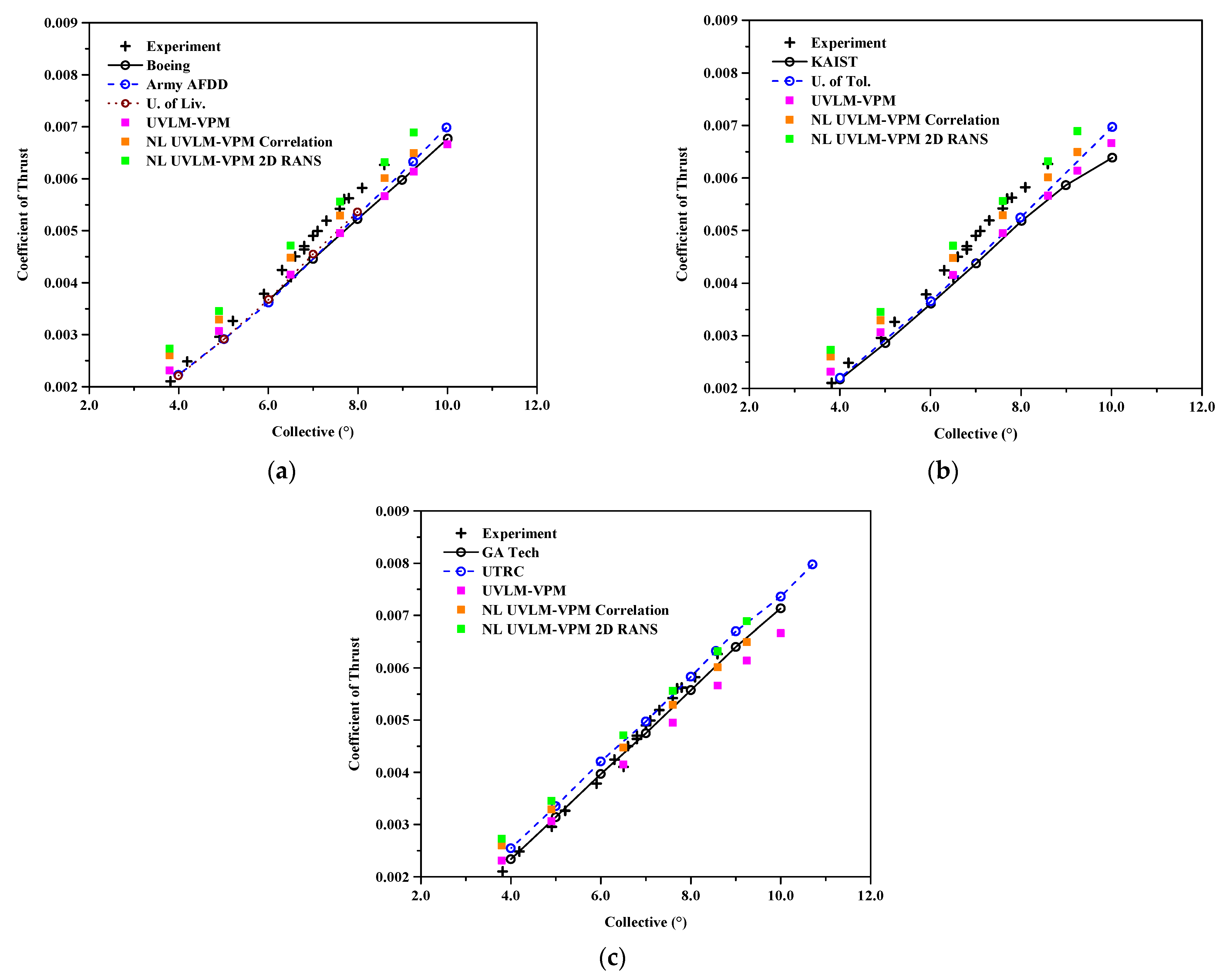 Fluids 07 00081 g006